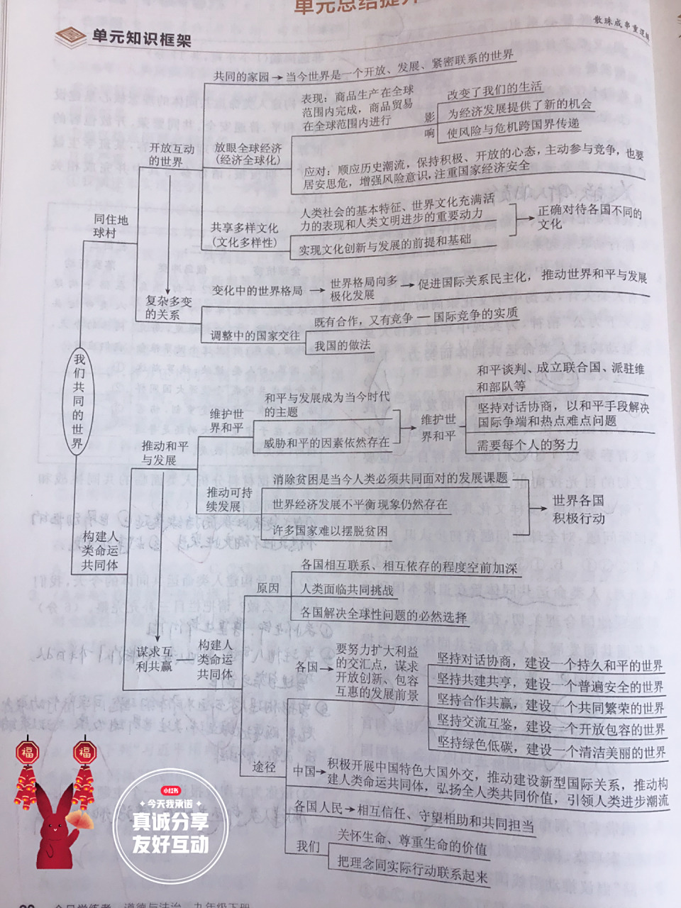 九下政治第一单元思维导图