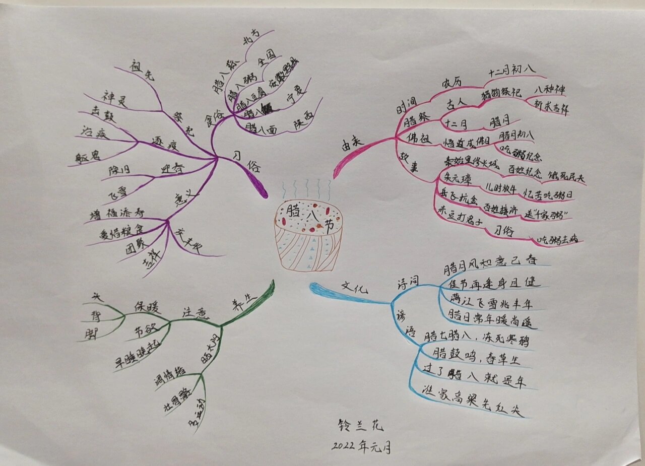 腊八粥思维导图图片