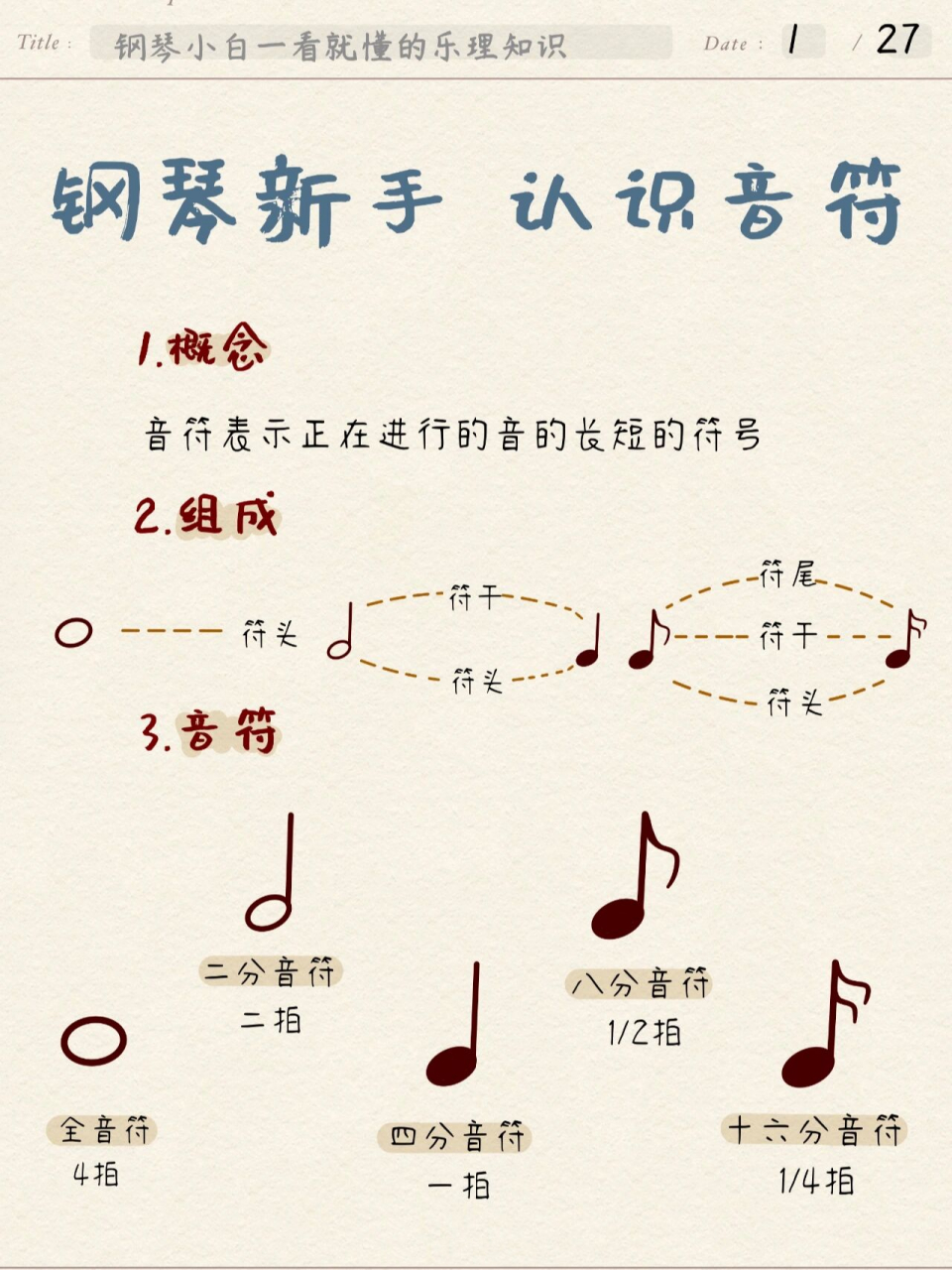 今天我来教大家如何从零开始,认识钢琴里必备的六个音符知识,一学就会