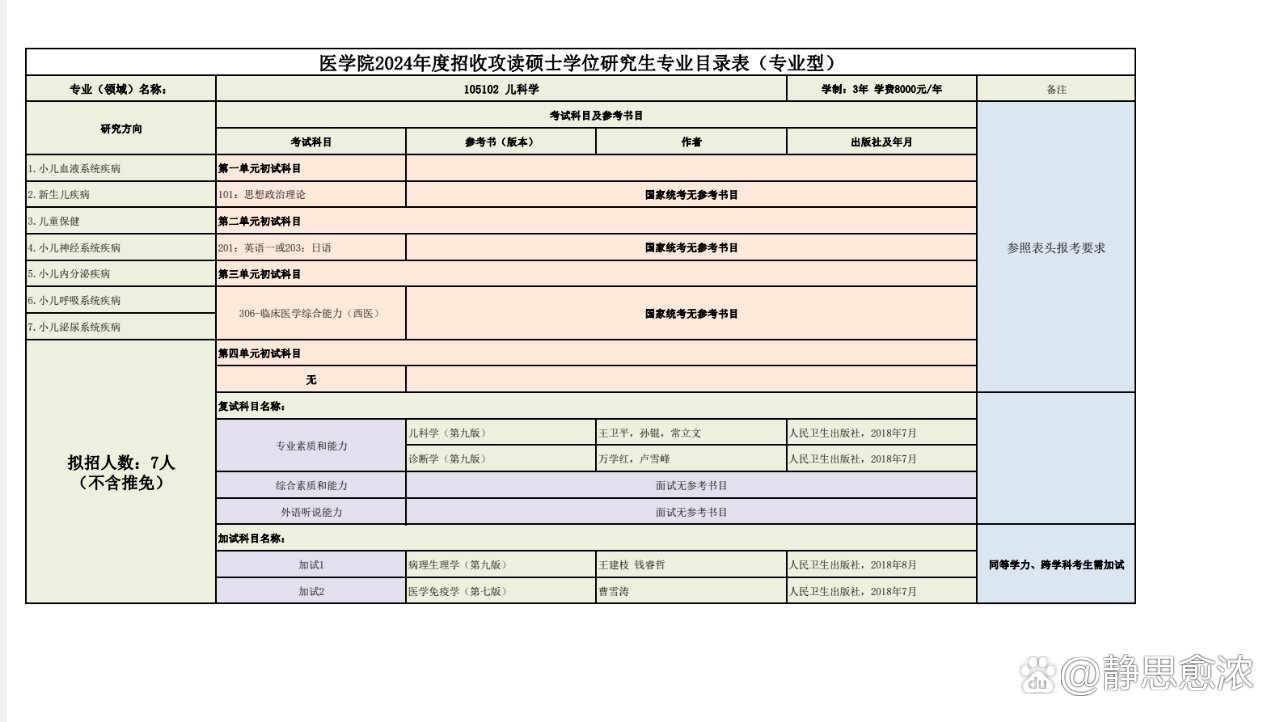 考研专业目录怎么用英语（考研目录里面的专业或是什么意思） 考研专业目次
怎么用英语（考研目次
内里
的专业或是什么意思） 考研培训