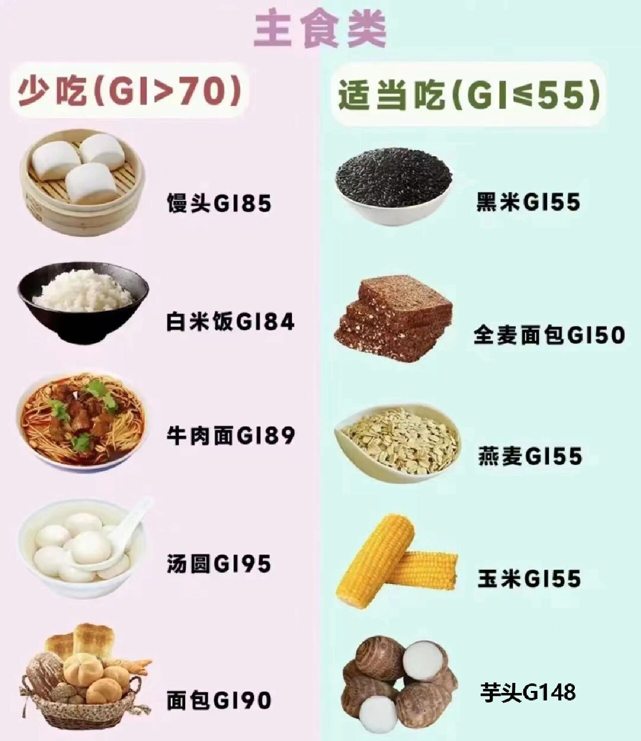 血糖高吃什么主食,这30种食物供选择!