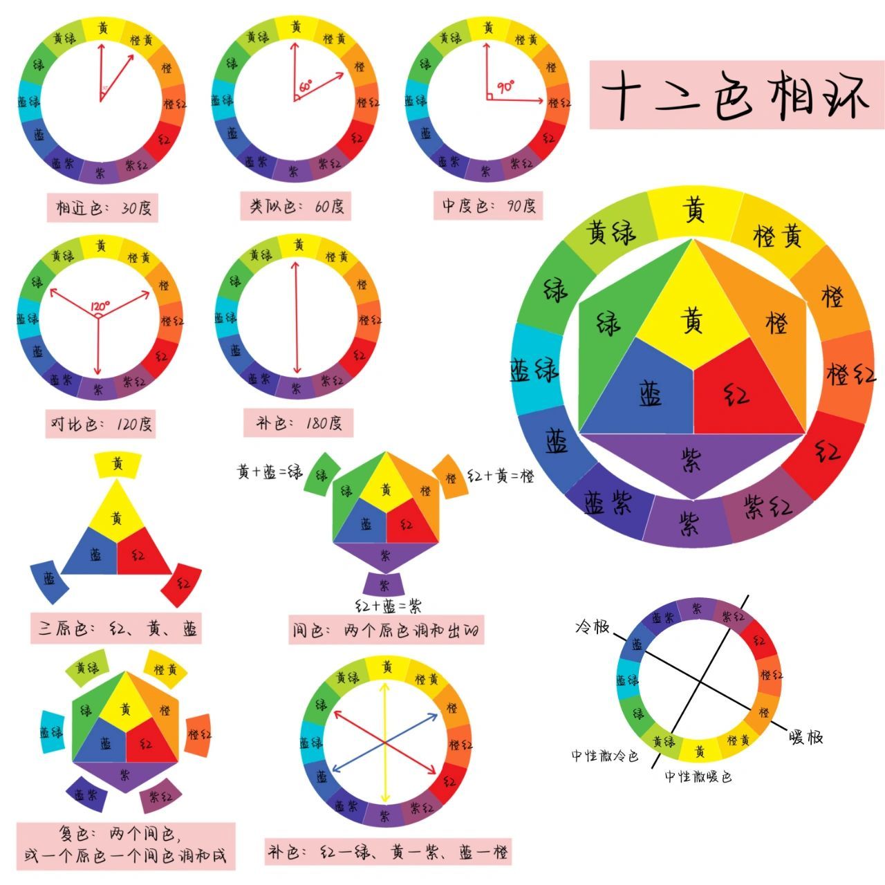 12色相环画法步骤图片