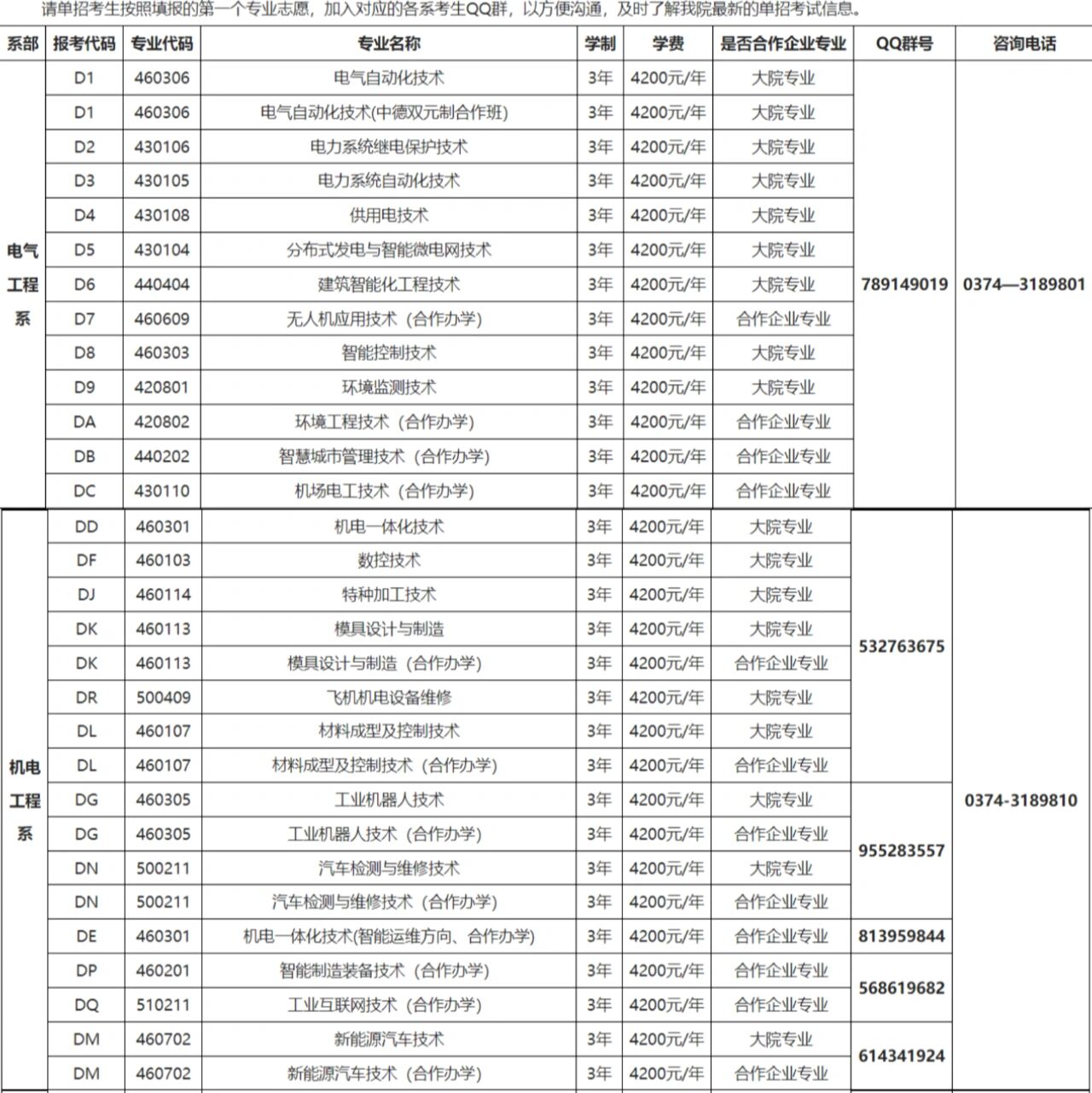 许昌电气职业学院单招图片