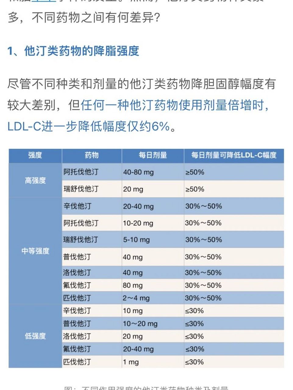 他汀类降脂药大盘点,谁更胜一筹?