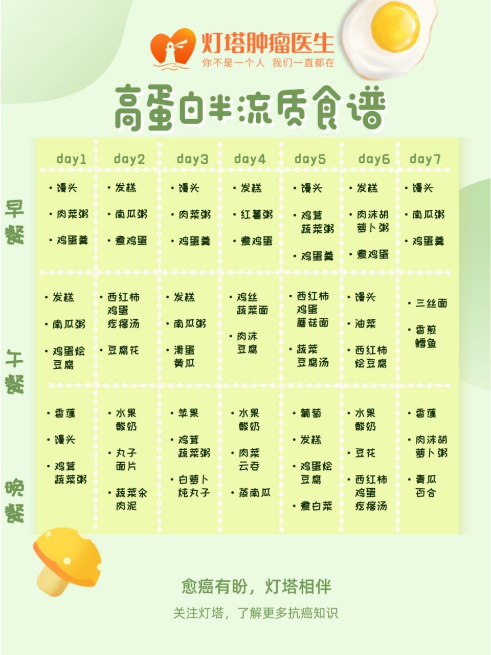 今天的食谱适合手术后1周,恢复半流质饮食的患者,以及化疗期间胃口
