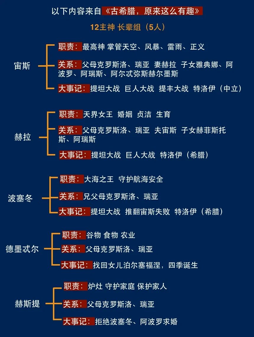 十分钟带你看懂希腊神话人物和星座!
