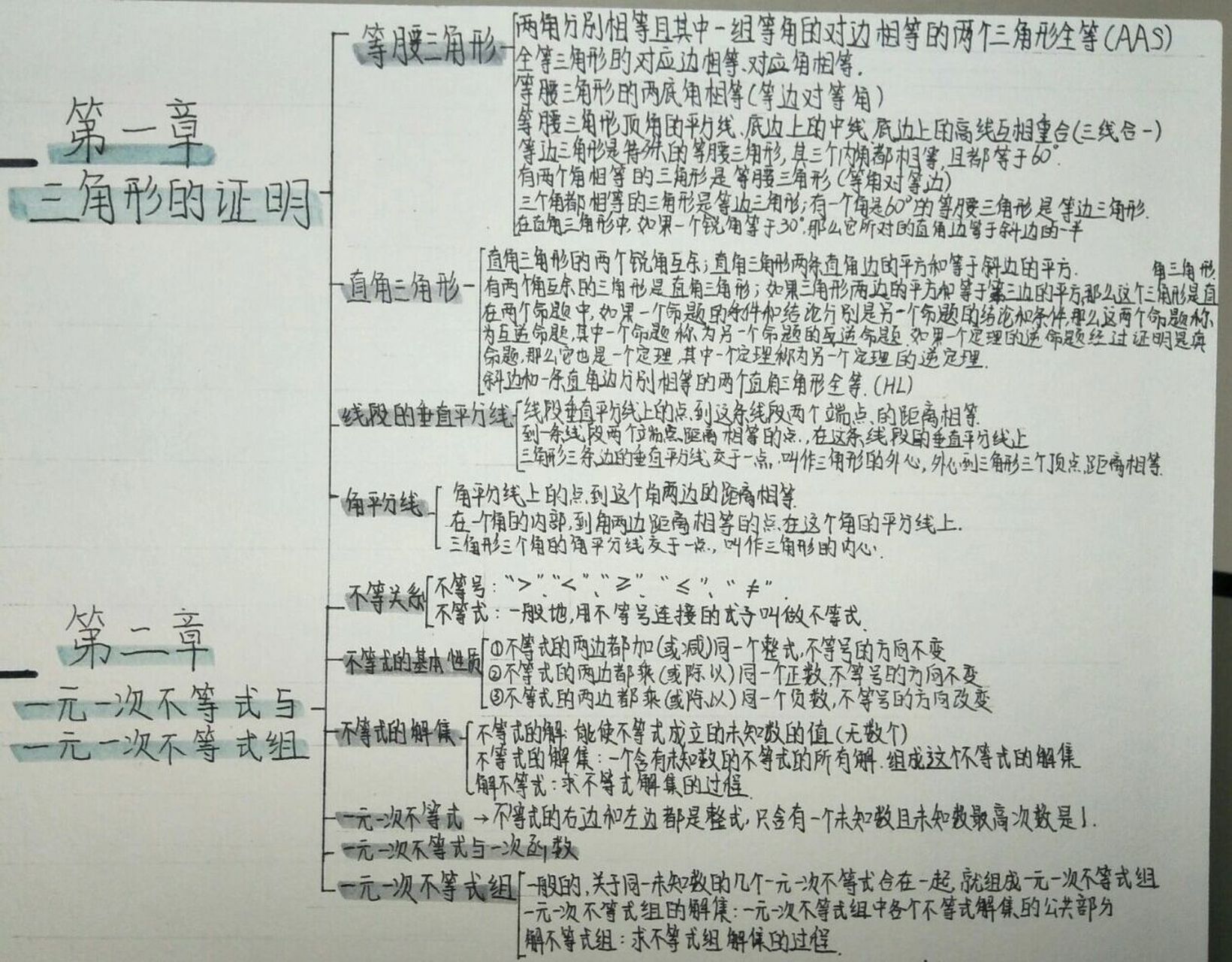 八下数学思维导图全书图片