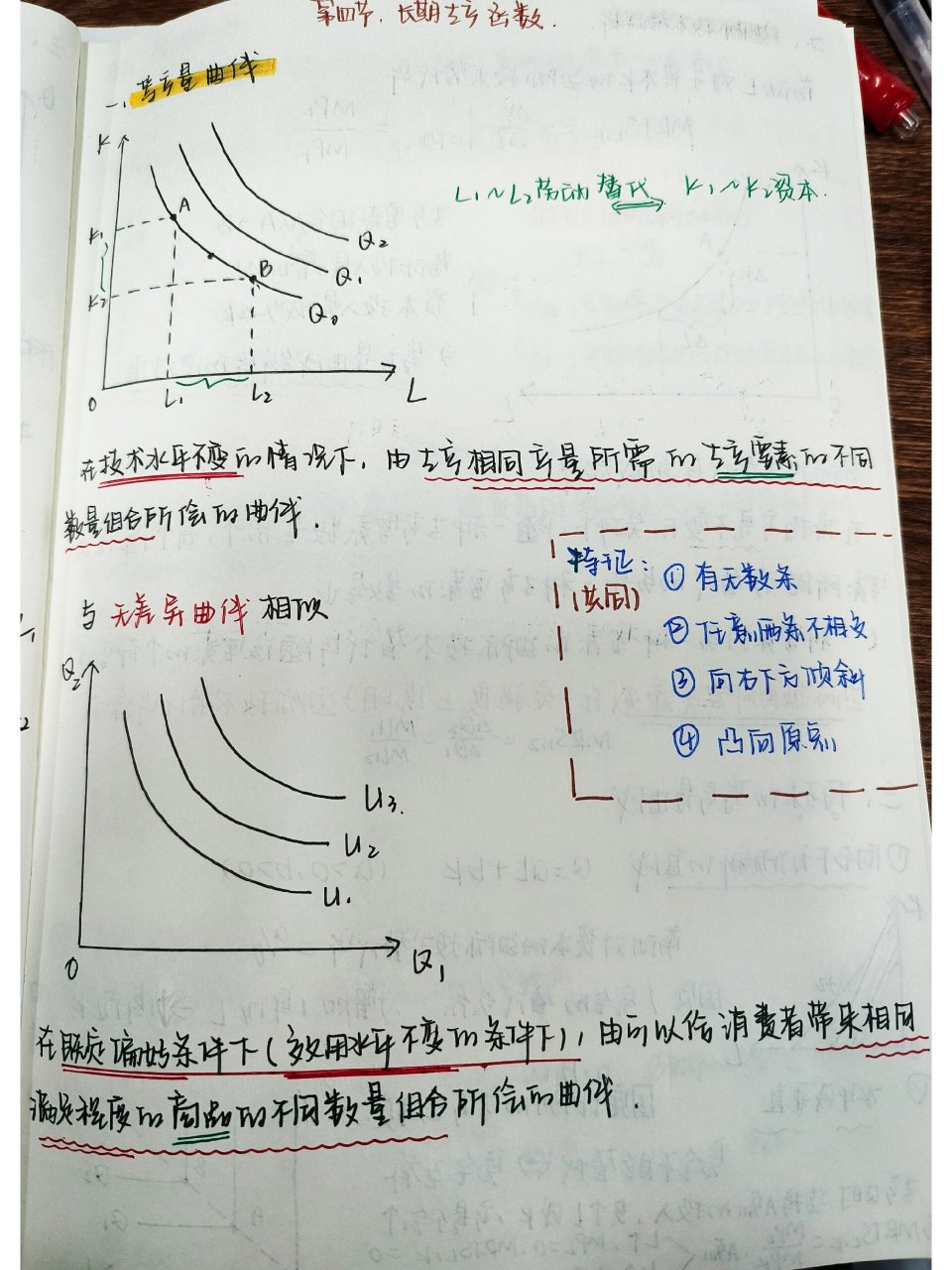 短期生产函数曲线图图片