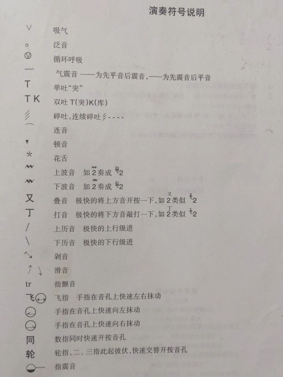竹笛|常用演奏符号说明 之前有朋友问我发的竹笛谱子上面的符号是什么