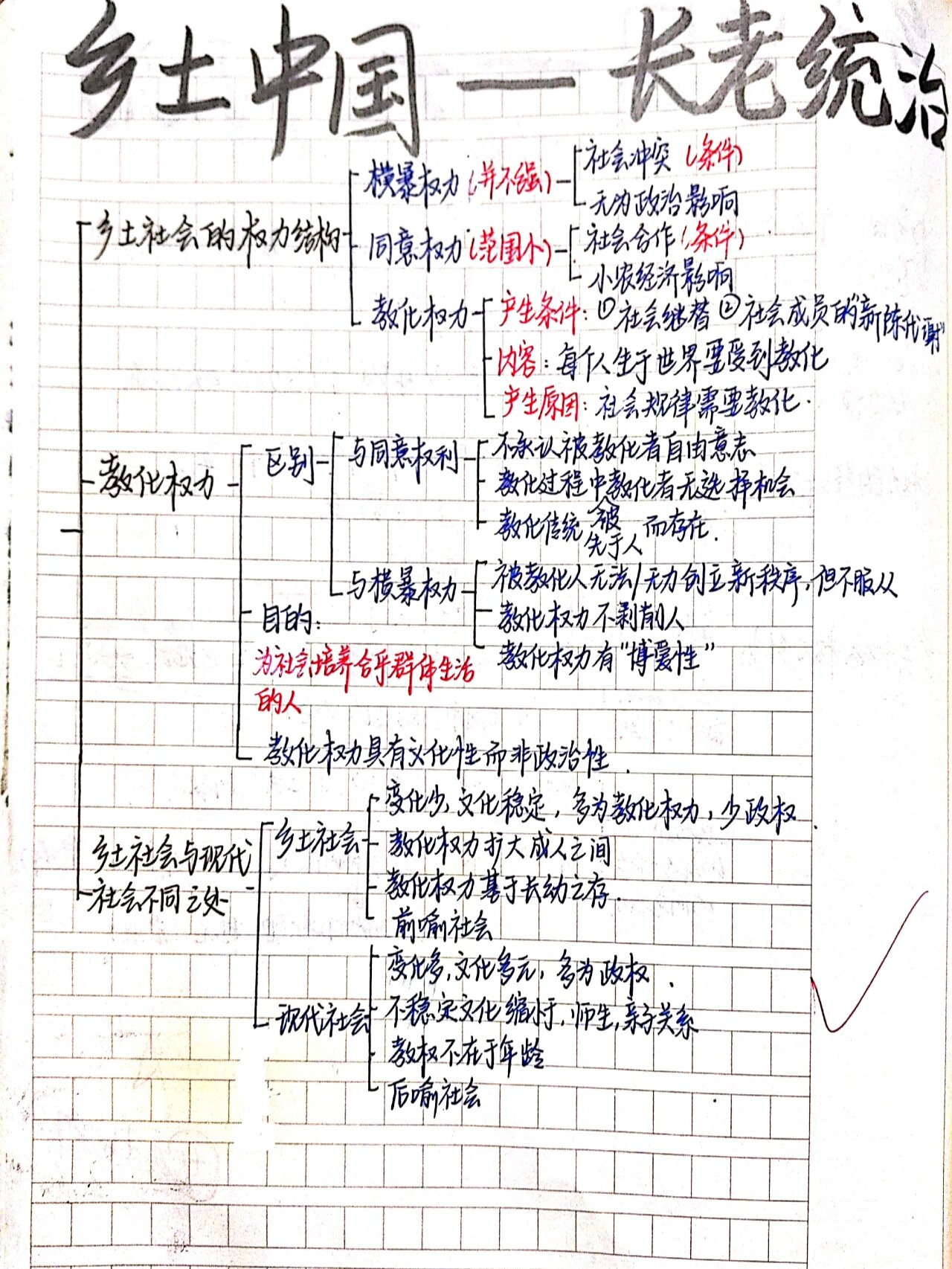 乡土中国《长老统治》