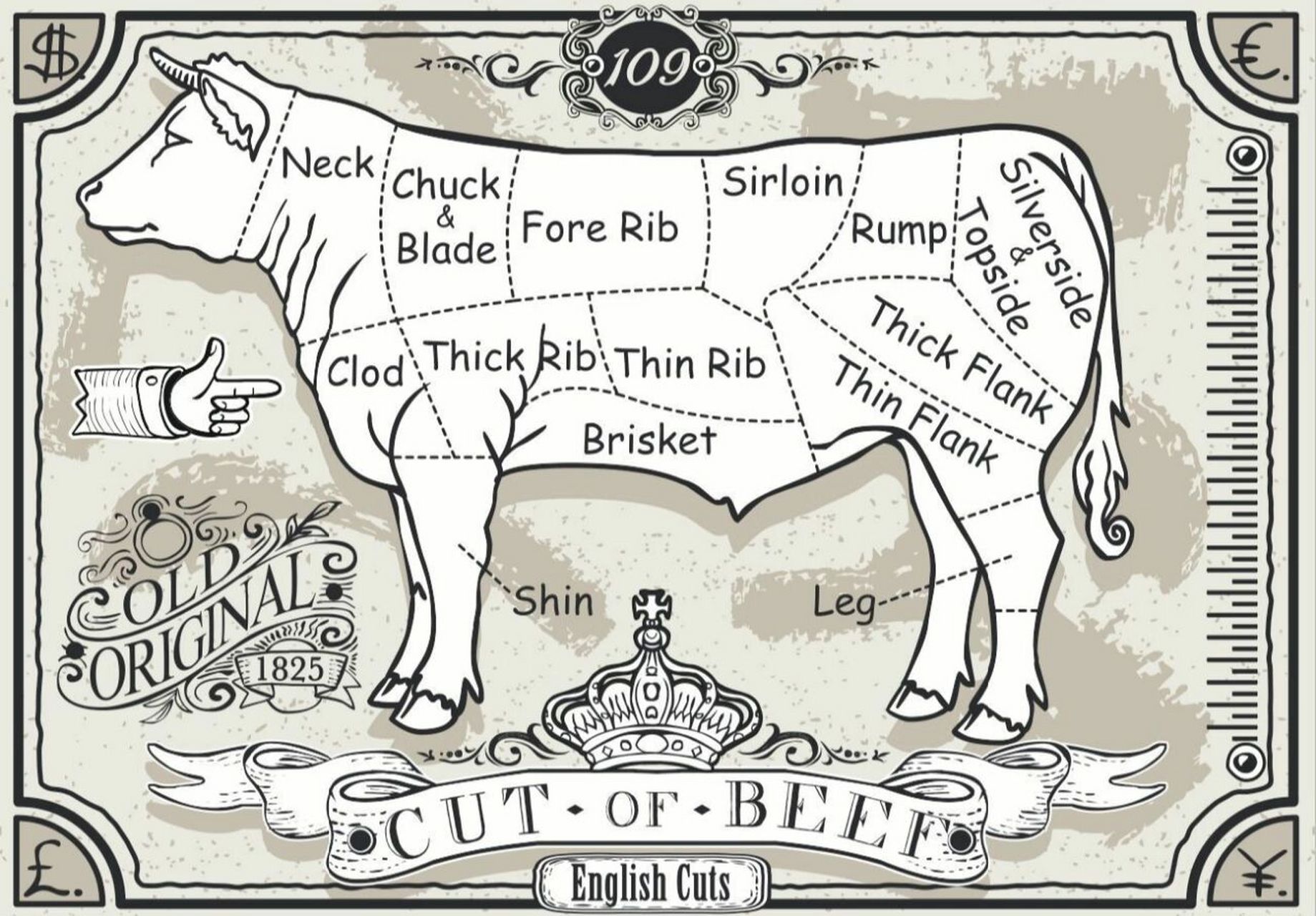 牛肉的各個部位英文說法及做法 英國的牛肉種類,來瞧瞧英國牛肉部位的