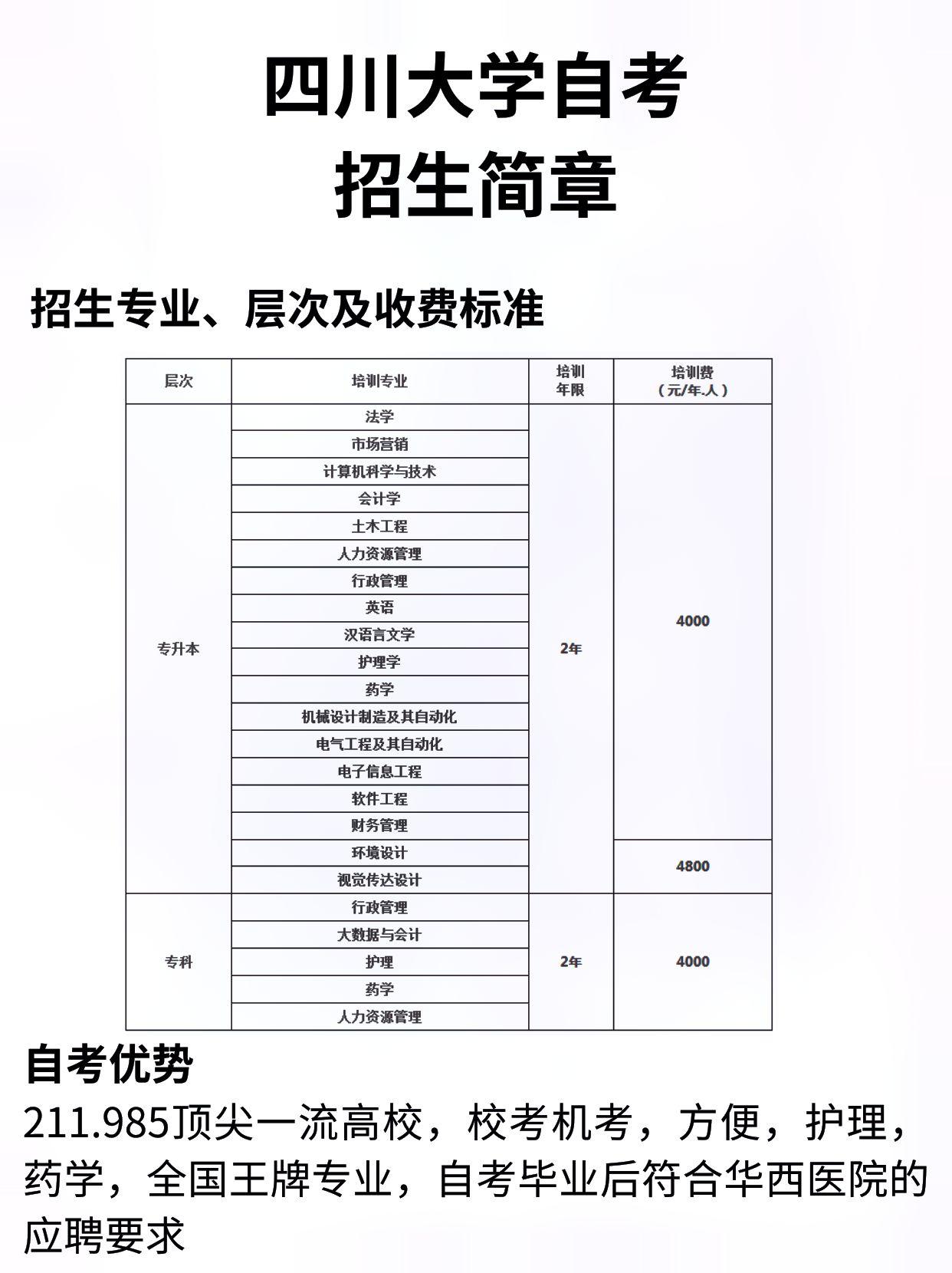 四川大学 川大 招生简章来了 四川小自考 护理专业