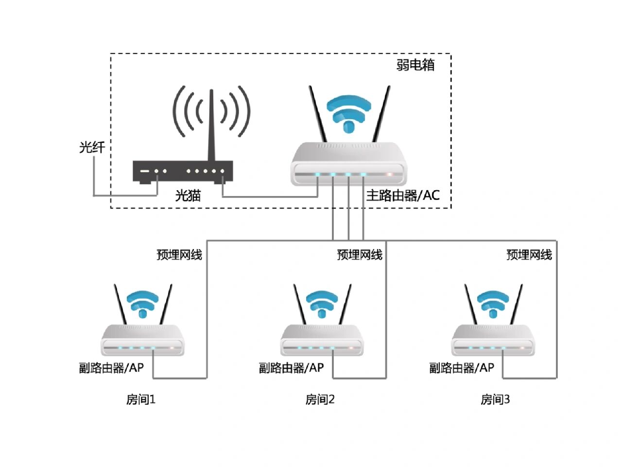 2017年末贵阳将完成城乡100M光纤宽带全掩盖