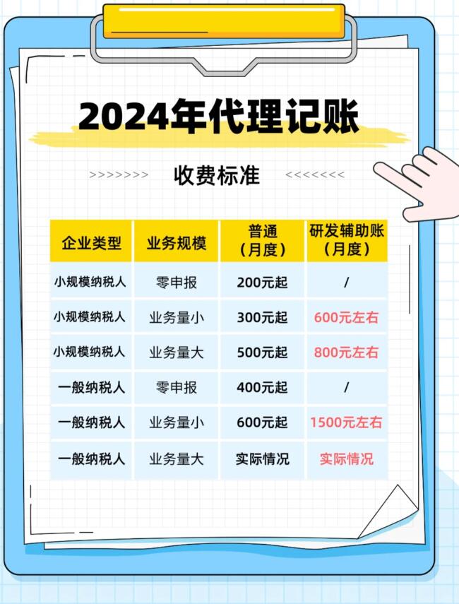 上海代理记账：企业在财务路上的好帮手