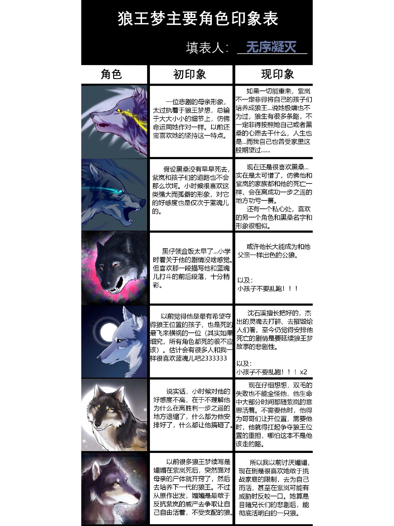 狼王梦角色印象表