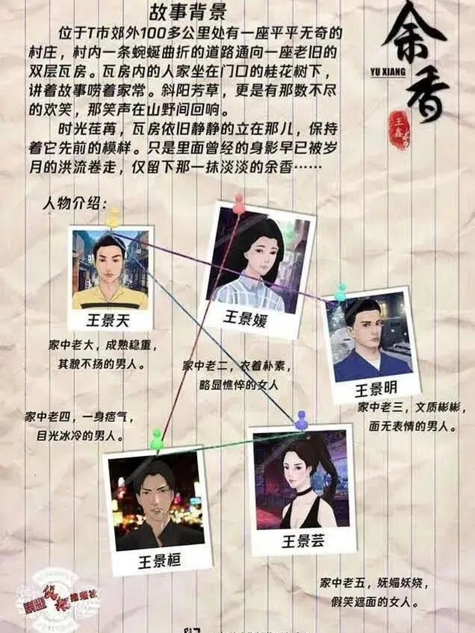 89《余香》 人数:5人 类型:本格 硬核 时长:5-6h 难度:821582