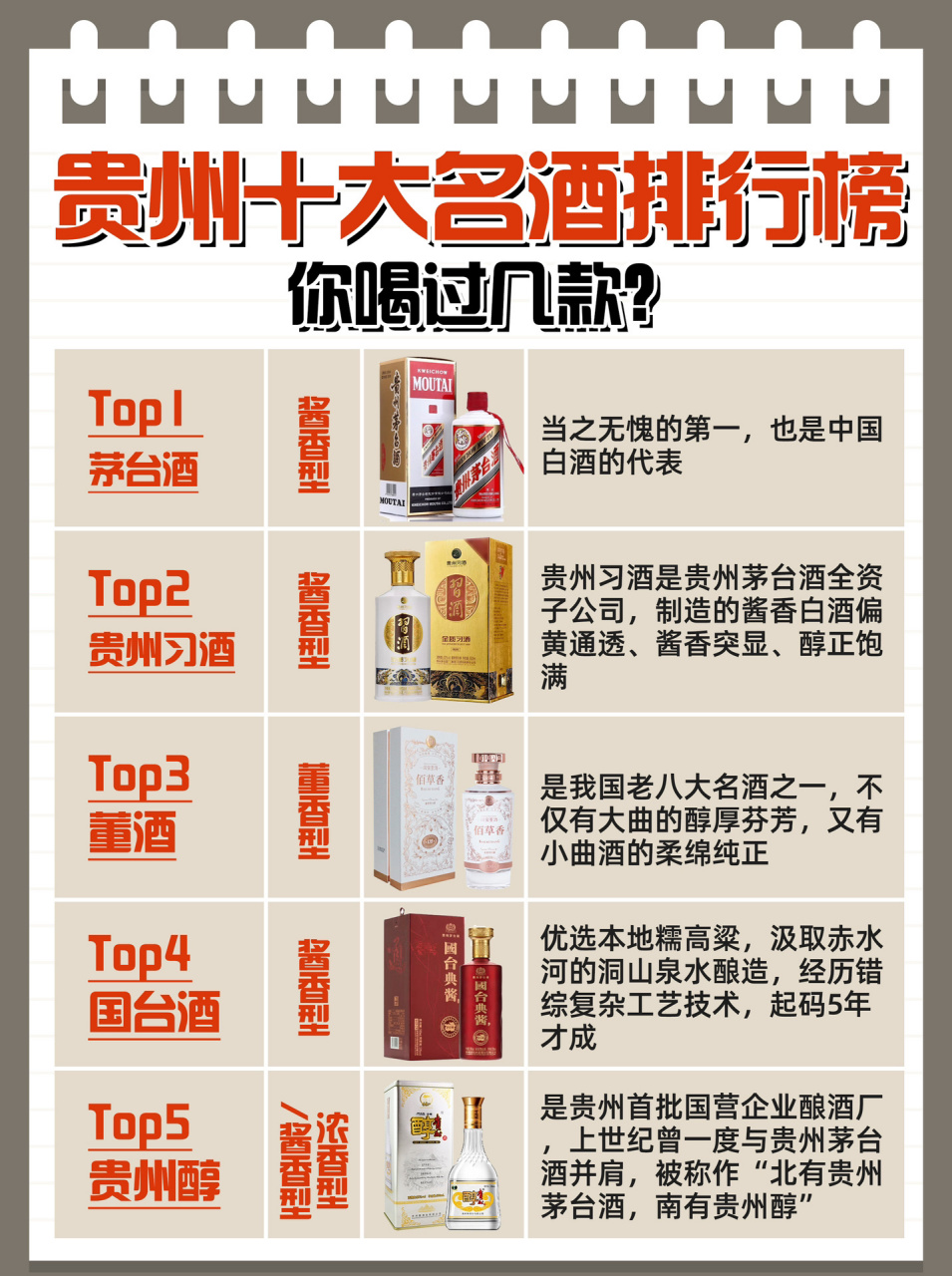 贵州10大名酒排行榜73你喝过几款6315 中国酱酒看贵州,不是说着