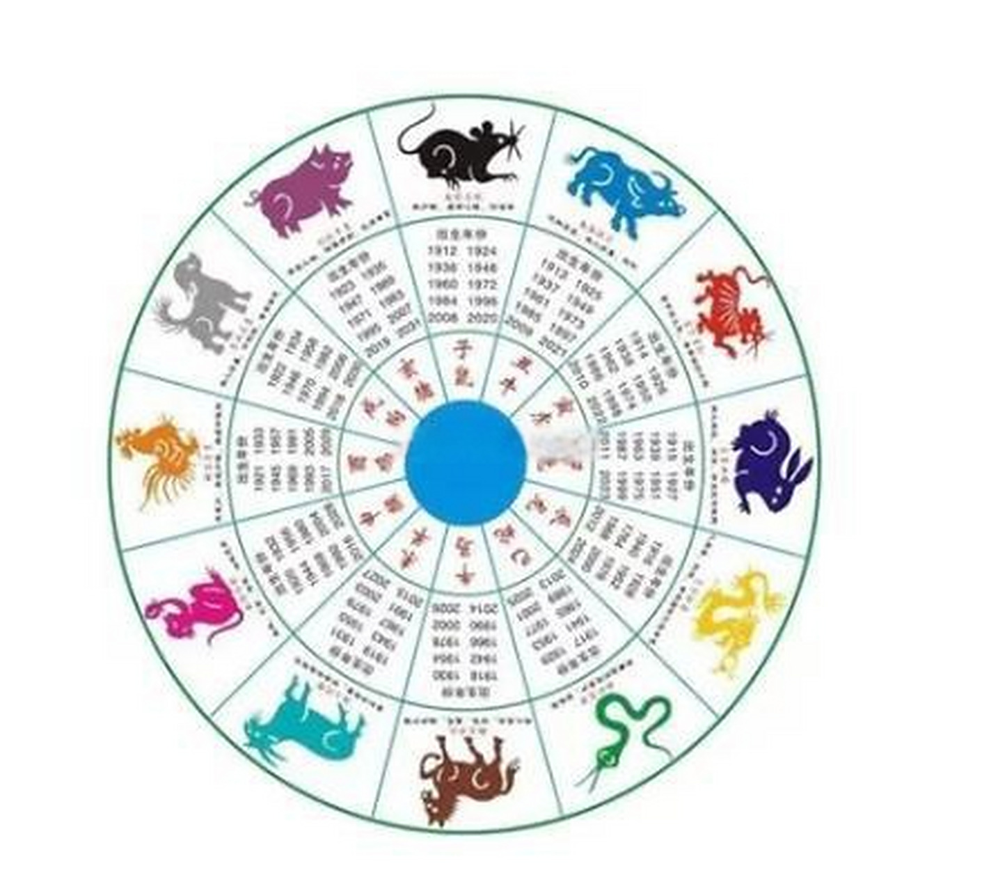 完整版十二生肖鼠运势查询(十二生肖鼠年运势2021运势详解)