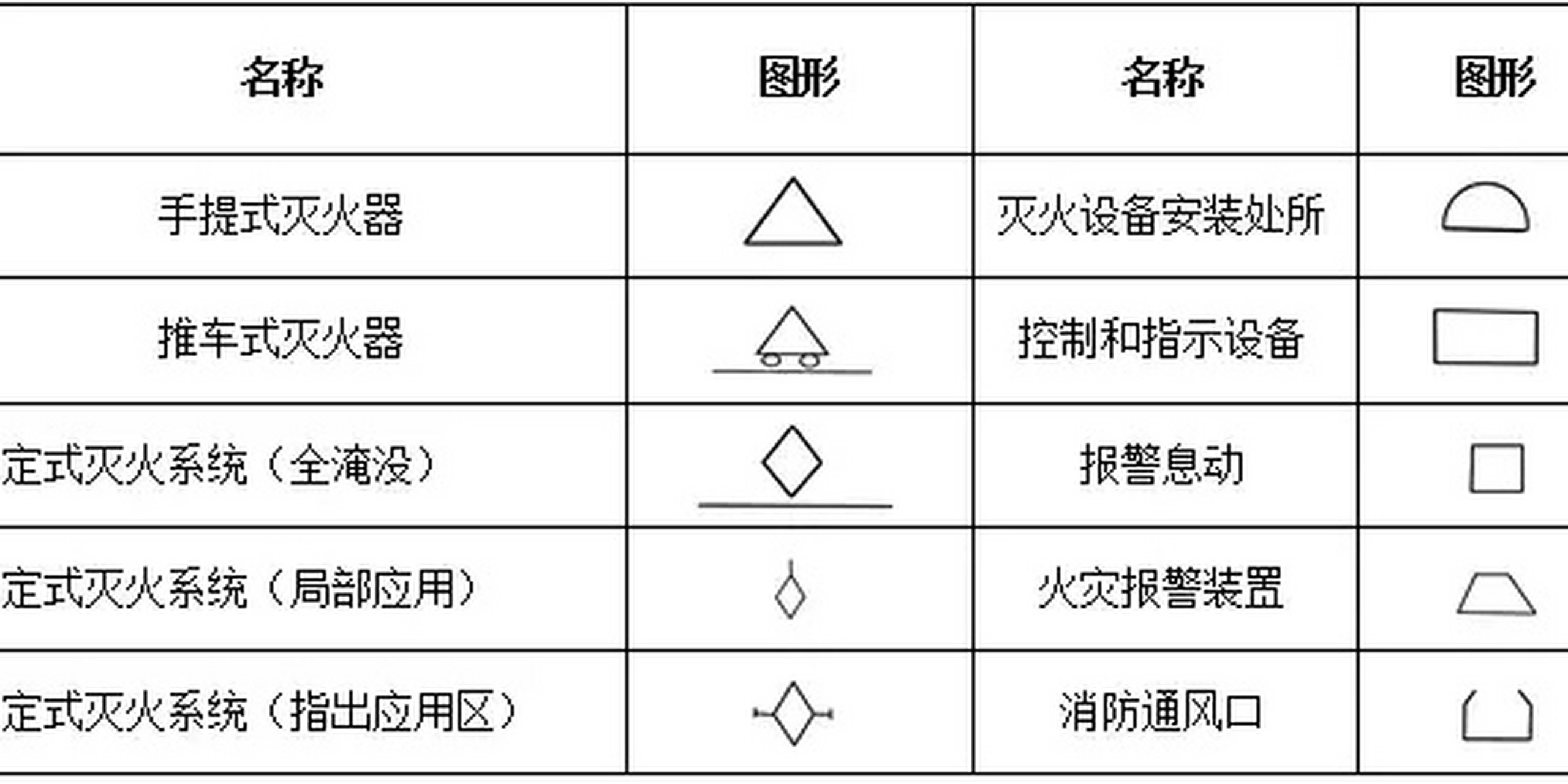 消防工程图纸符号大全图片