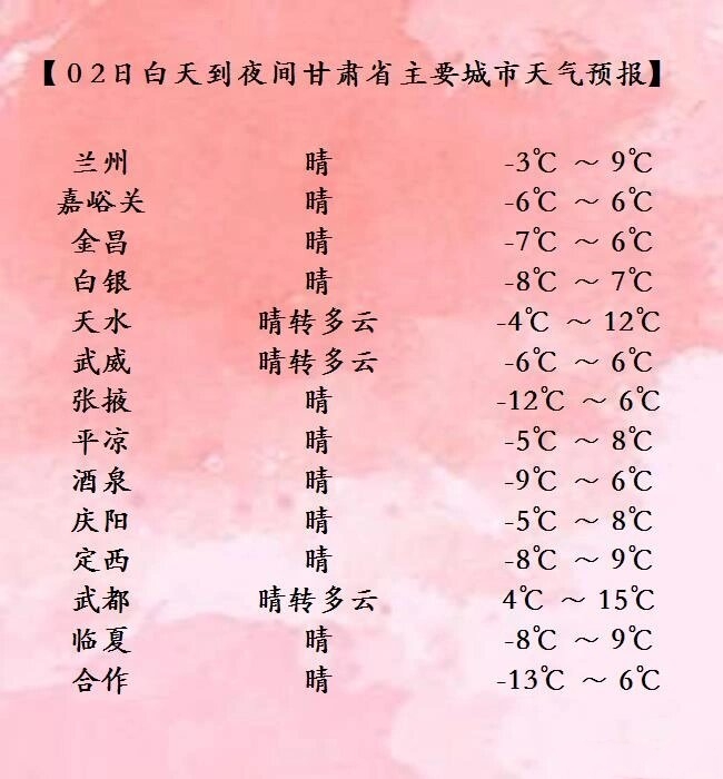 2023年12月2日甘肃主要城市天气预报    天气愈加寒冷