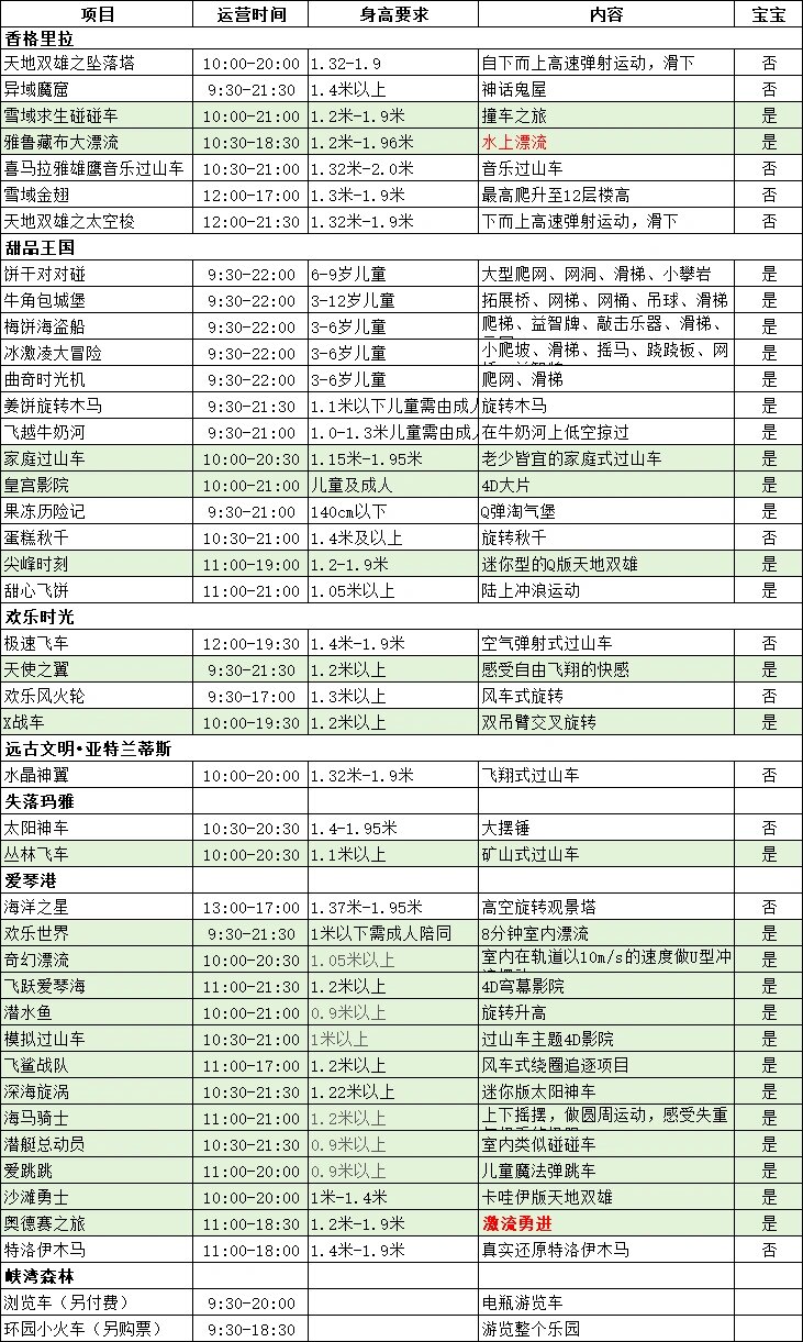 北京欢乐谷1米2至1米3儿童游玩攻略