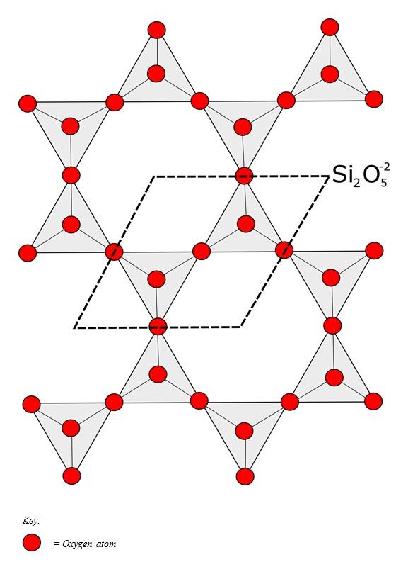 硅酸盐层状结构中alomgo八面体之间是如何连接的