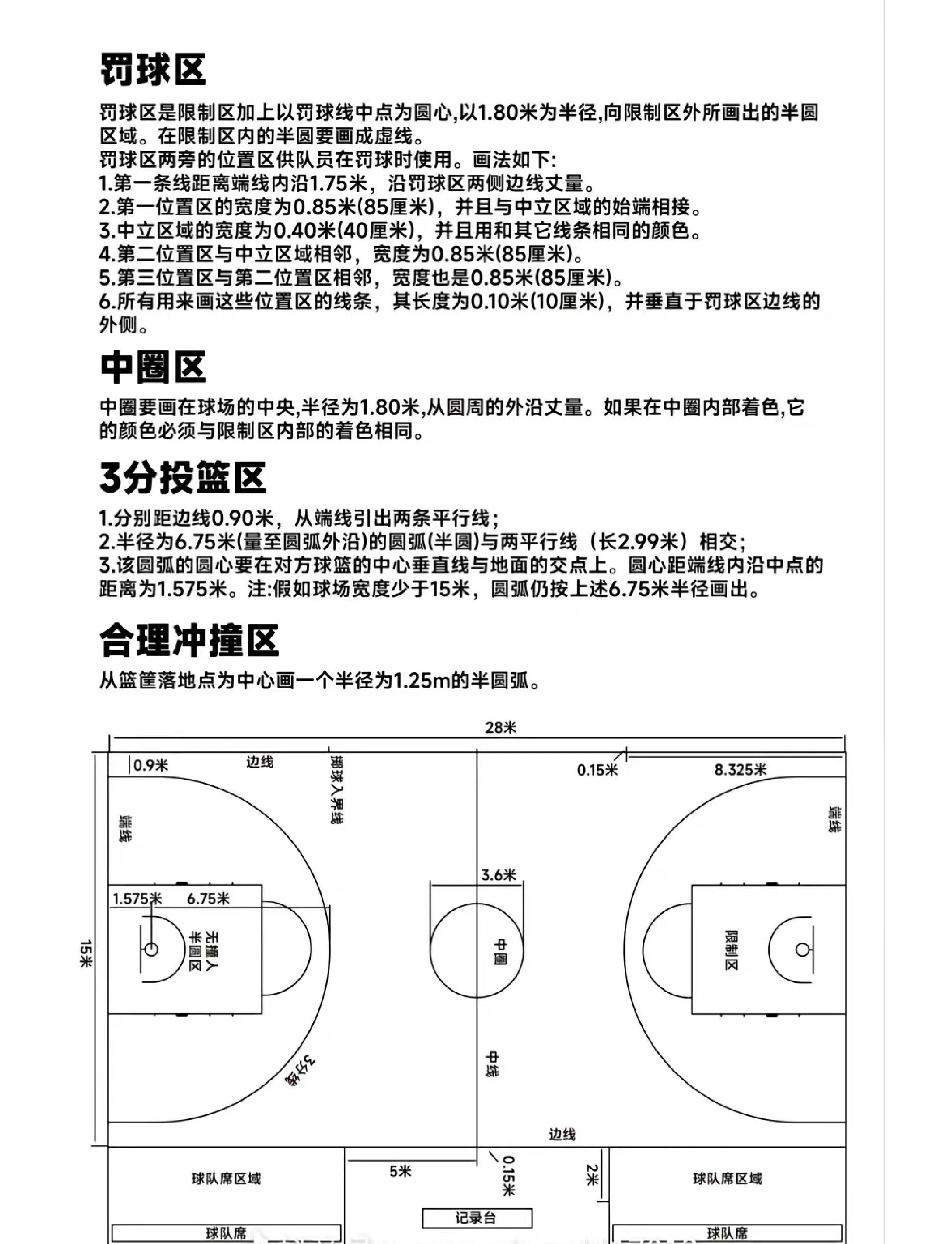 大家都知道篮球场的尺寸吗