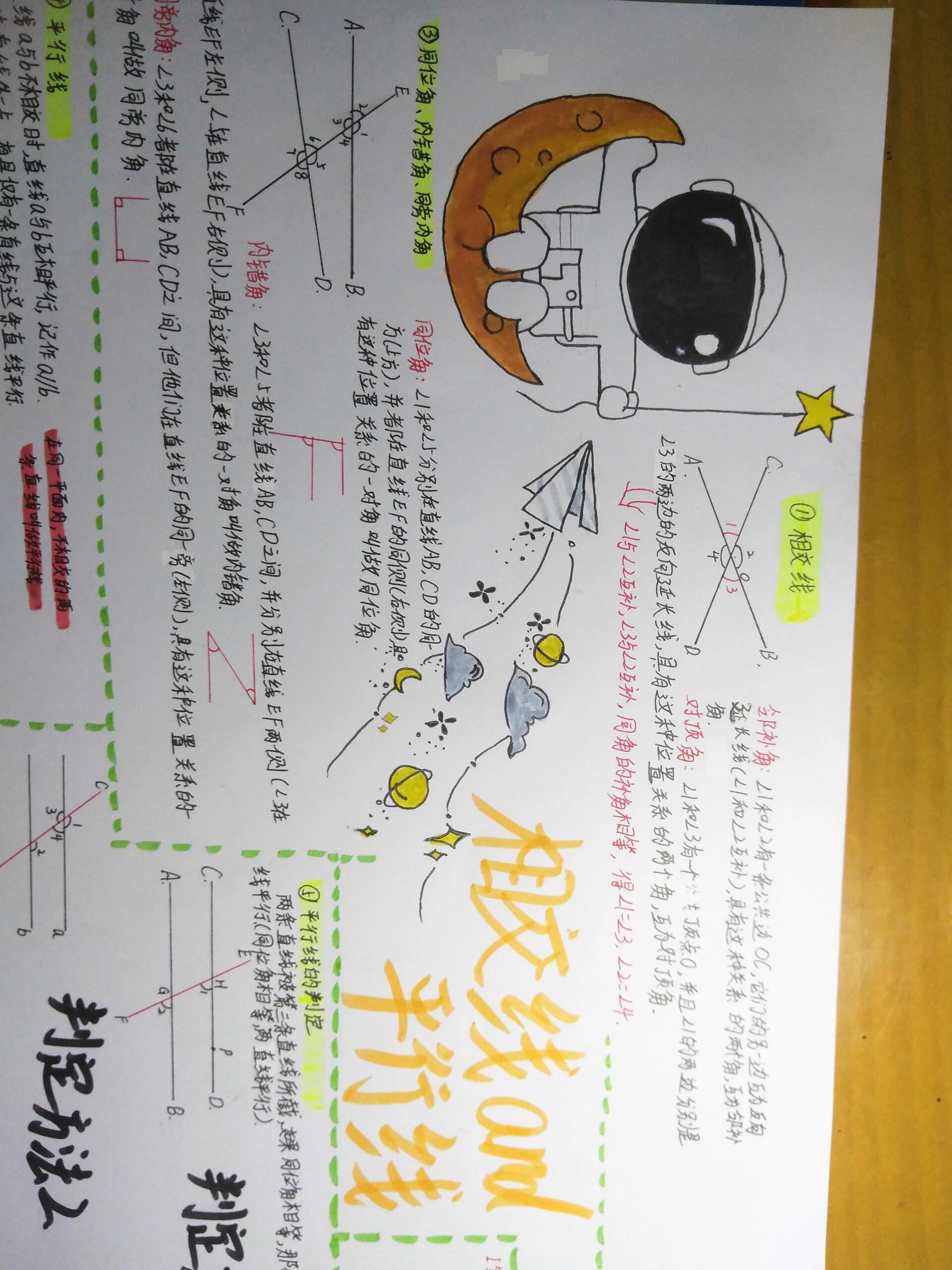 七年级下册数学第二章手抄报