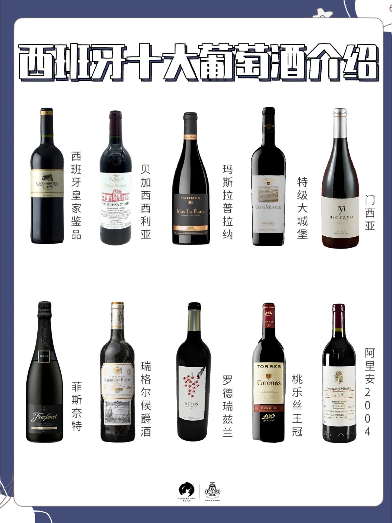 西班牙十大葡萄酒品牌 1️西班牙皇家鉴品