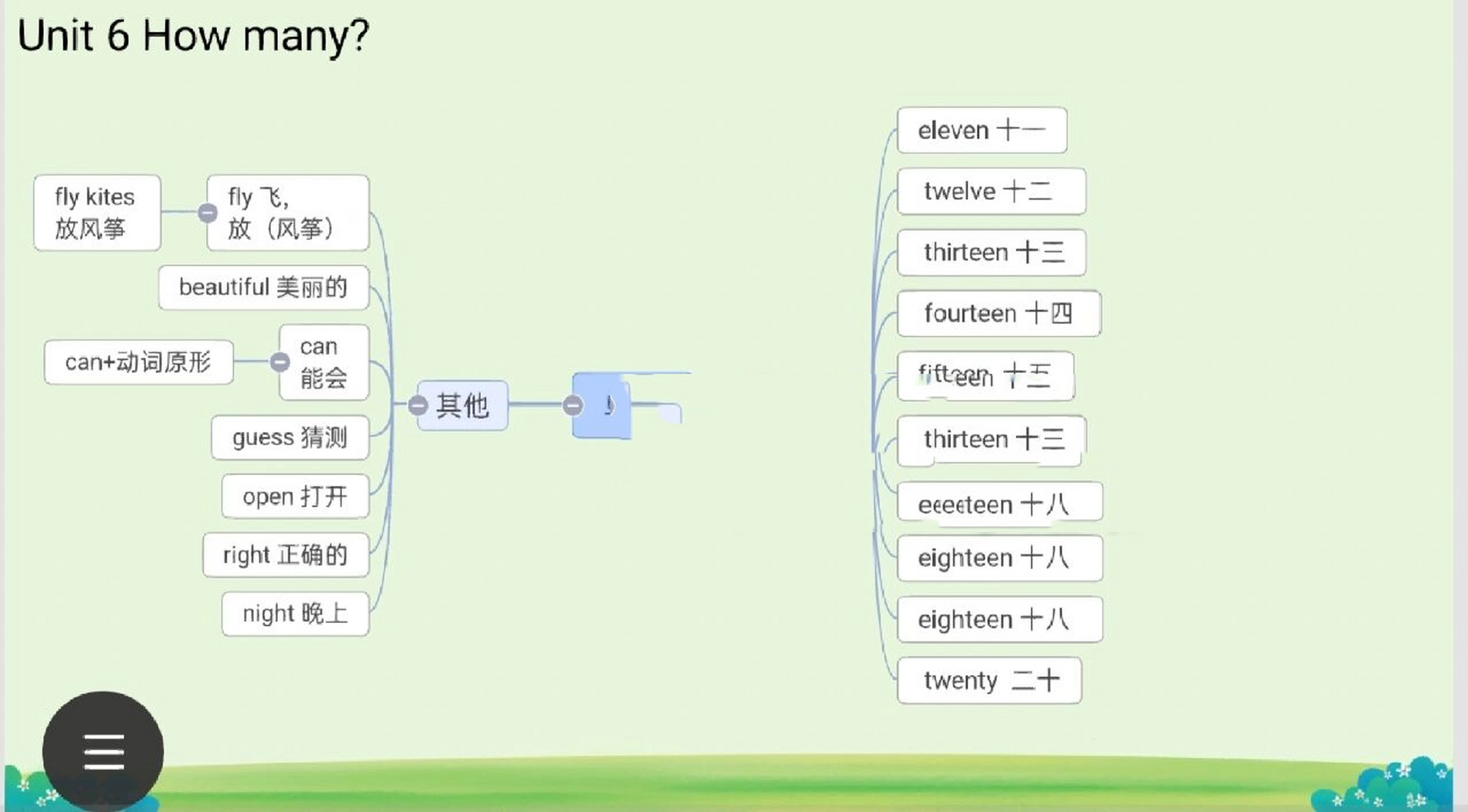 人教版三年级英语下册思维导图unit 6