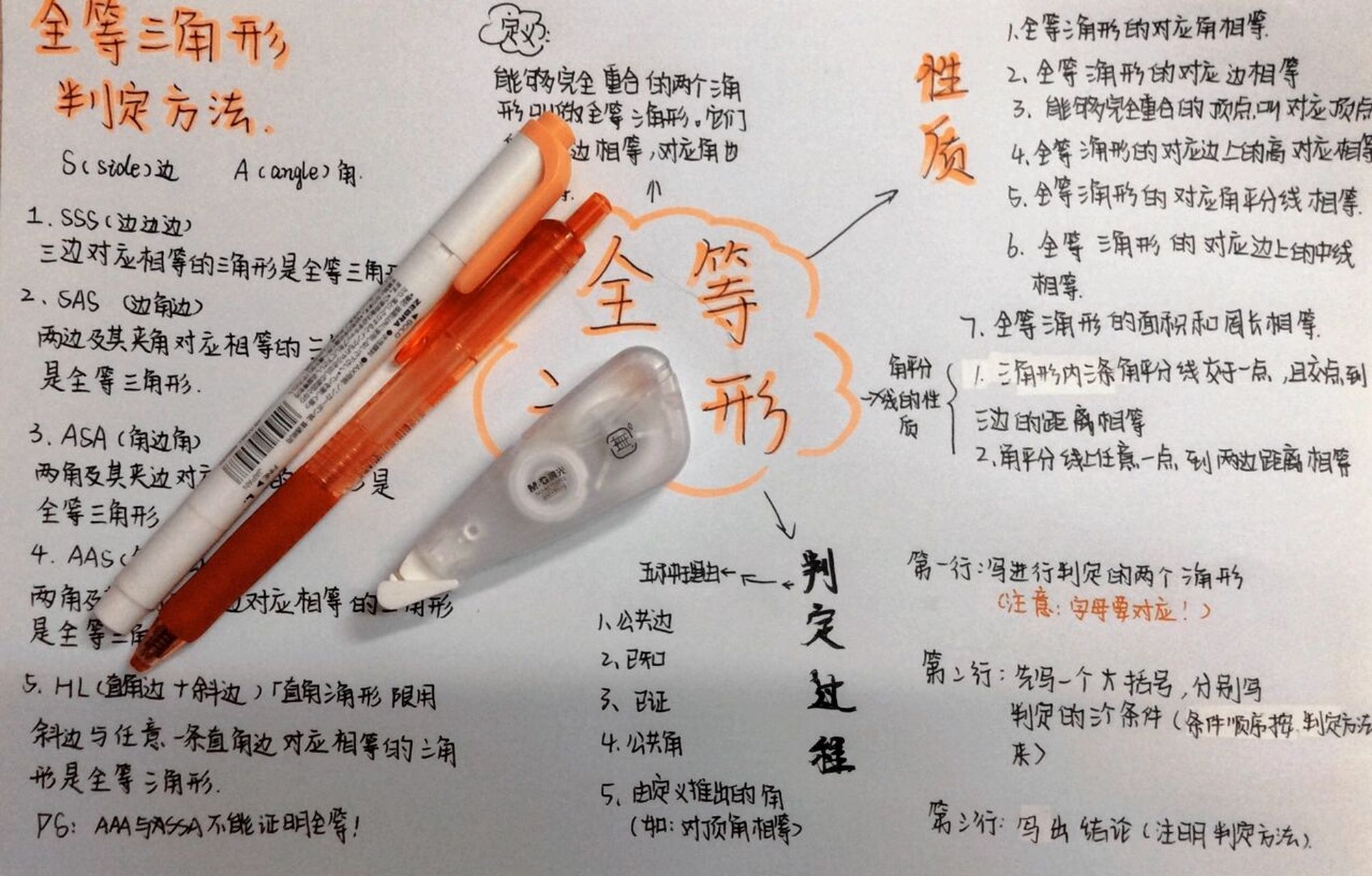 八年级上册数学全等三角形思维导图