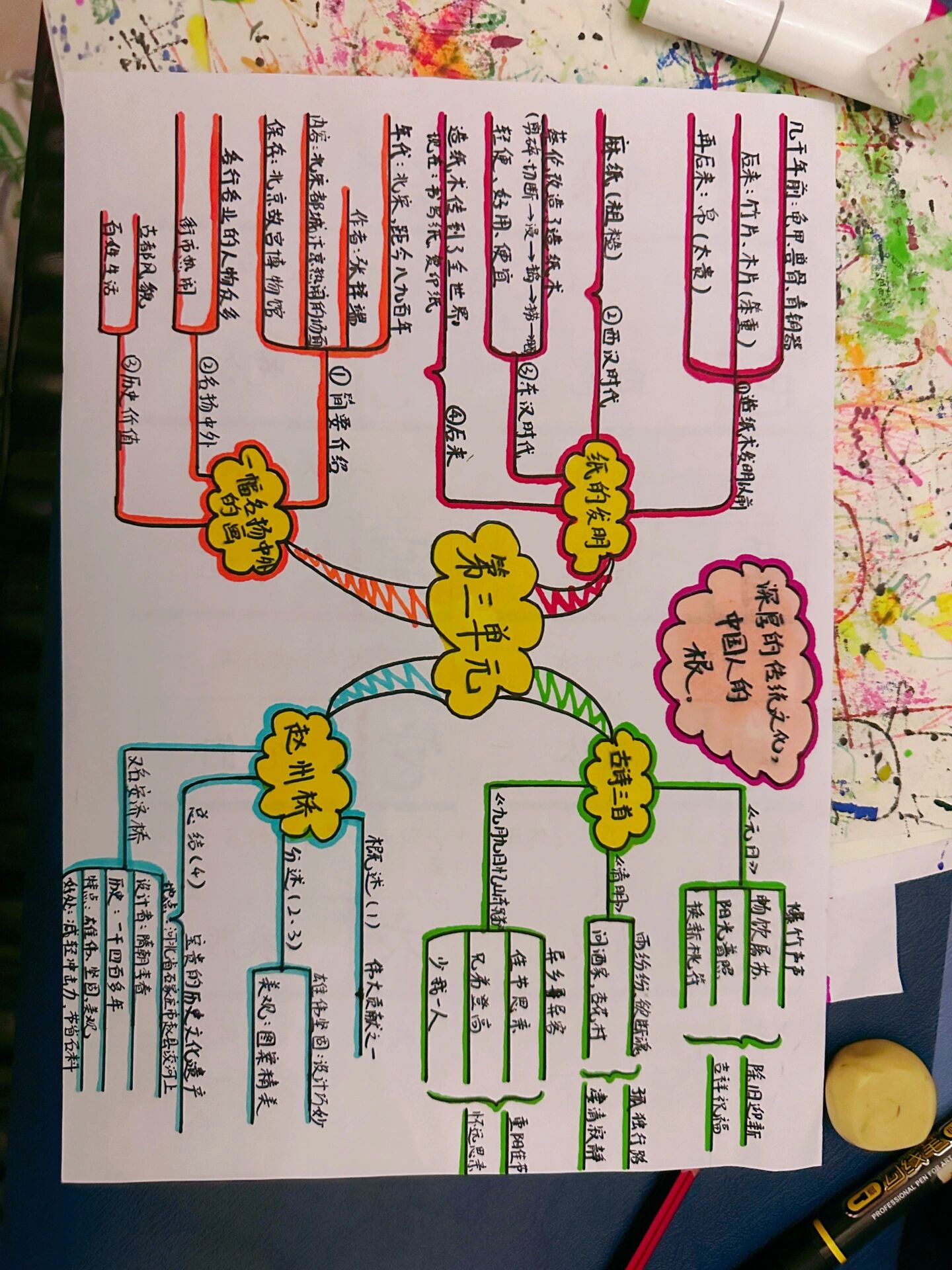 人教版三年级下语文345678单元思维导图