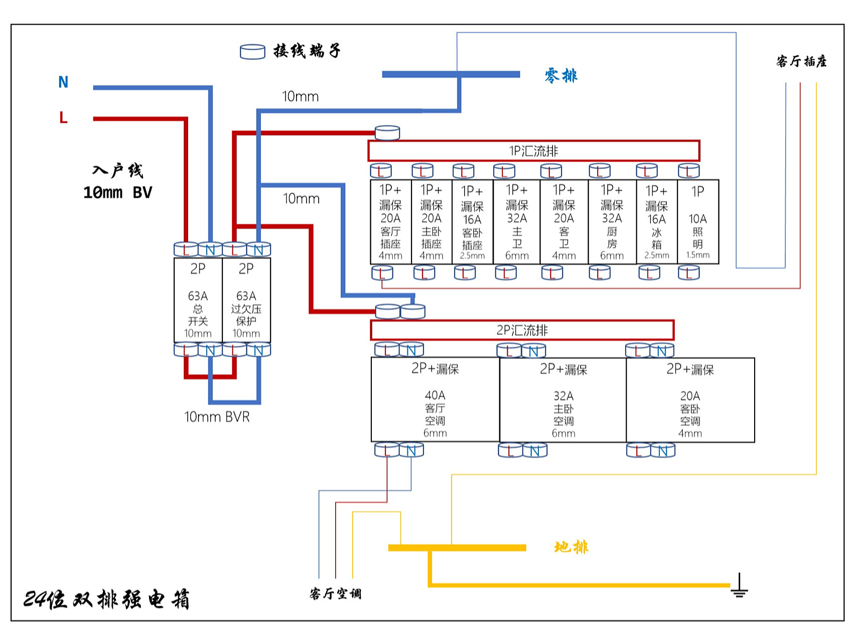 家庭强电箱走线示意图 配置仅作参考(各家情况不一) 1,强烈建议大家