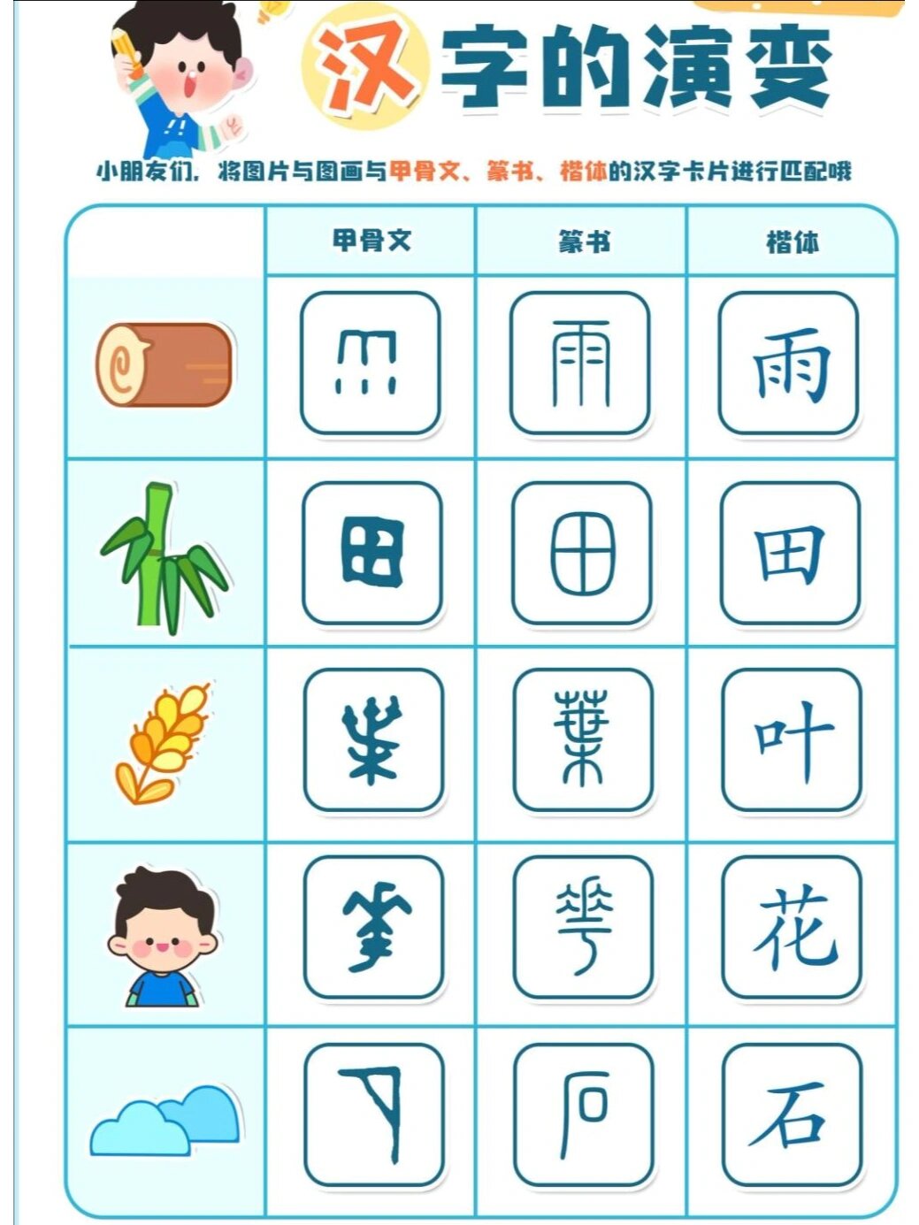 教具材料,语言区,汉字的演变