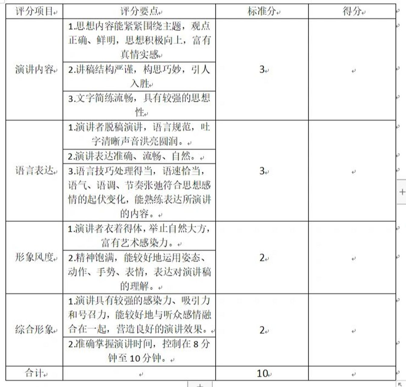 演讲比赛打分表   因为学生还没有返校,要在班上选三个同学参加院级