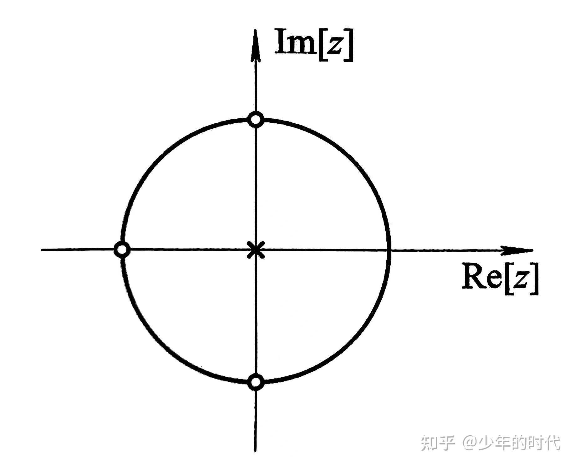 平面z=0的图像图片