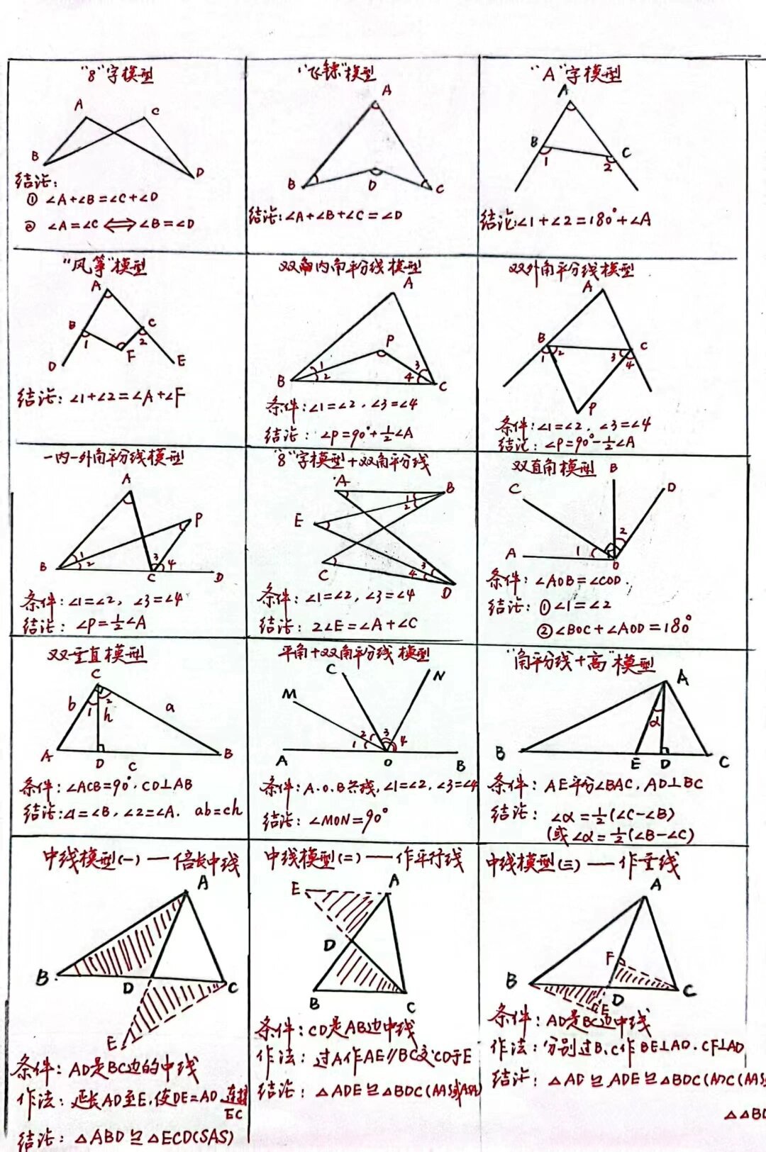 数学模型手抄报八年级图片