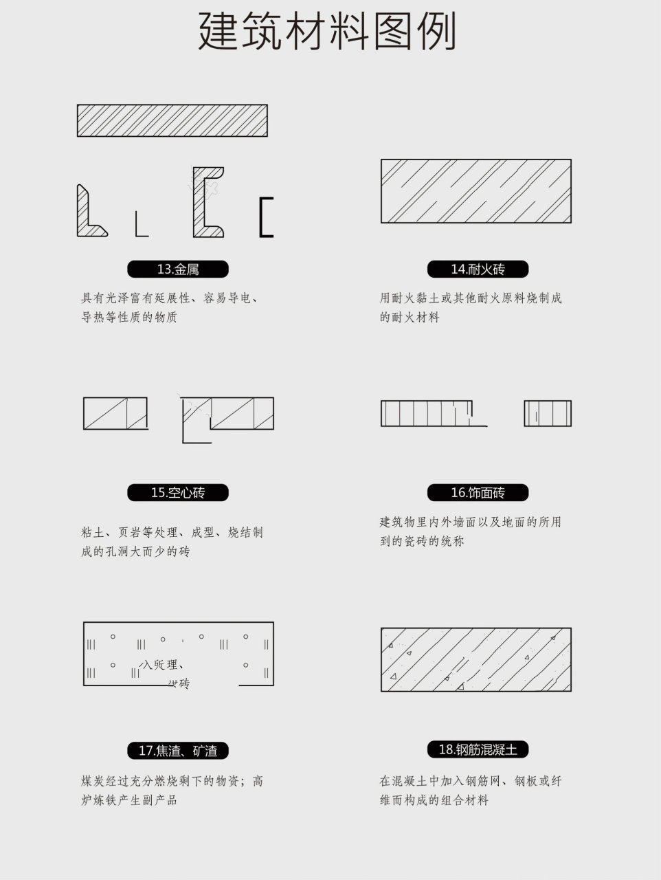 建筑材料表达方法与图例 tips:大家平时对于建筑材质的符号表达熟悉吗