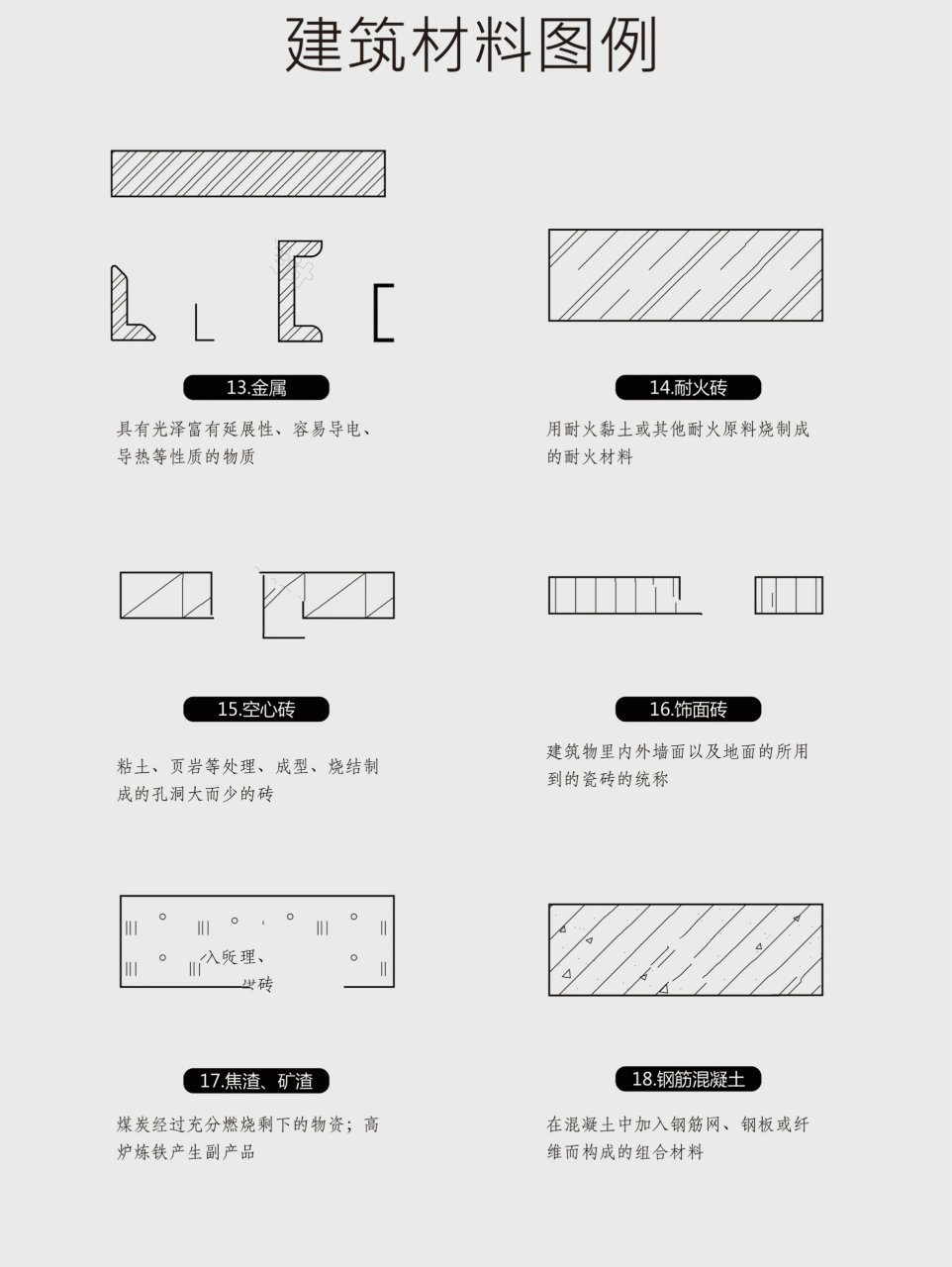 常用建筑材料图例大全图片