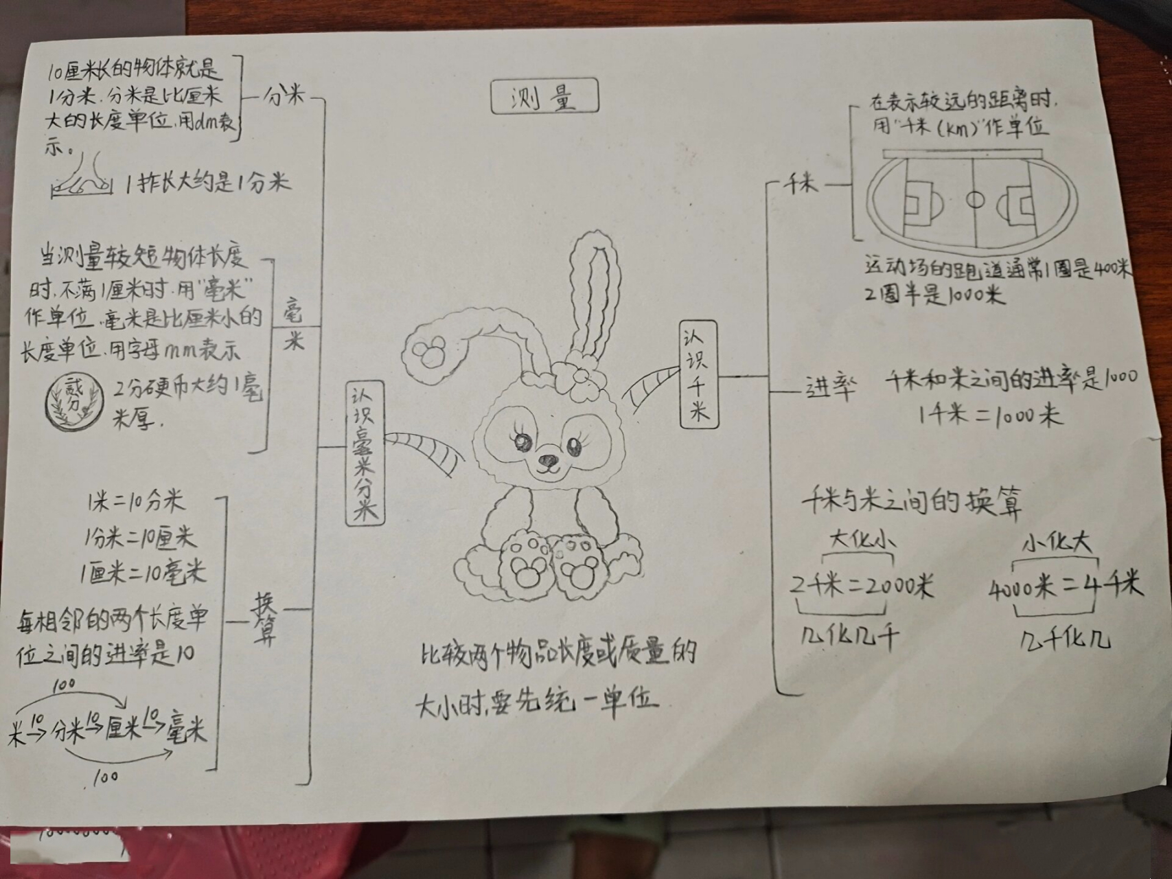三年级上册数学第三单元《测量》思维导图 三年级上册数学第三单元
