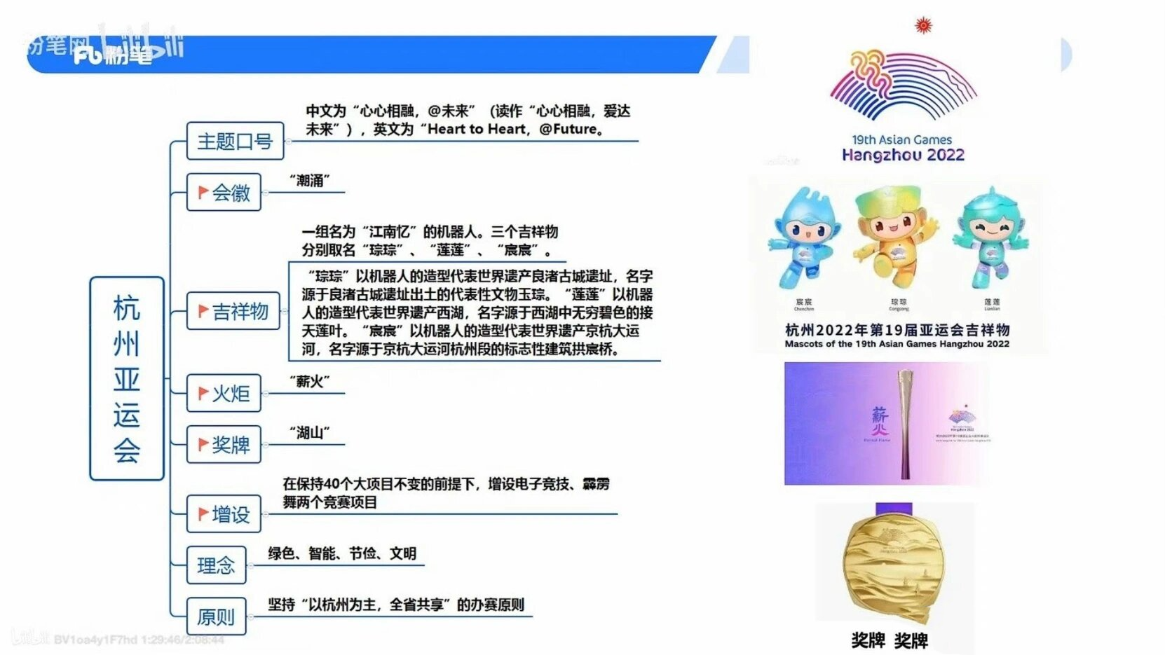 亚运会项目思维导图图片