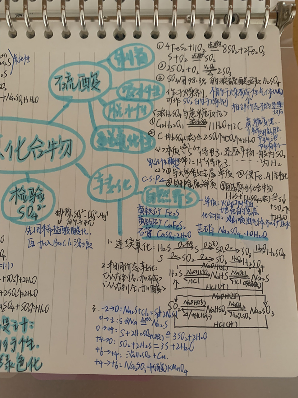 硫及其化合物思维导图 苦命高一生一枚啊,硫及其思维导图送给大家