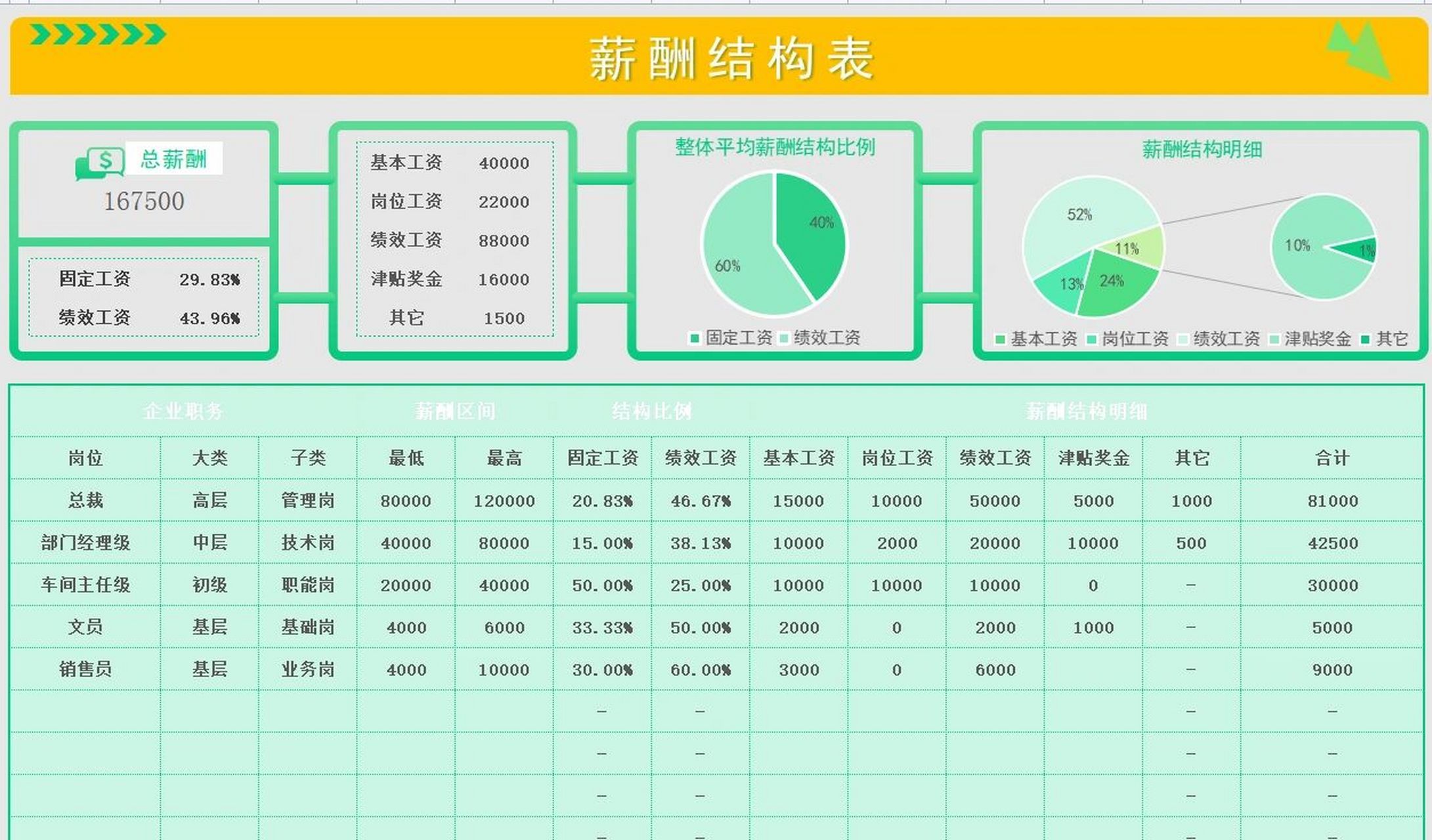 长安新生薪资构成图片