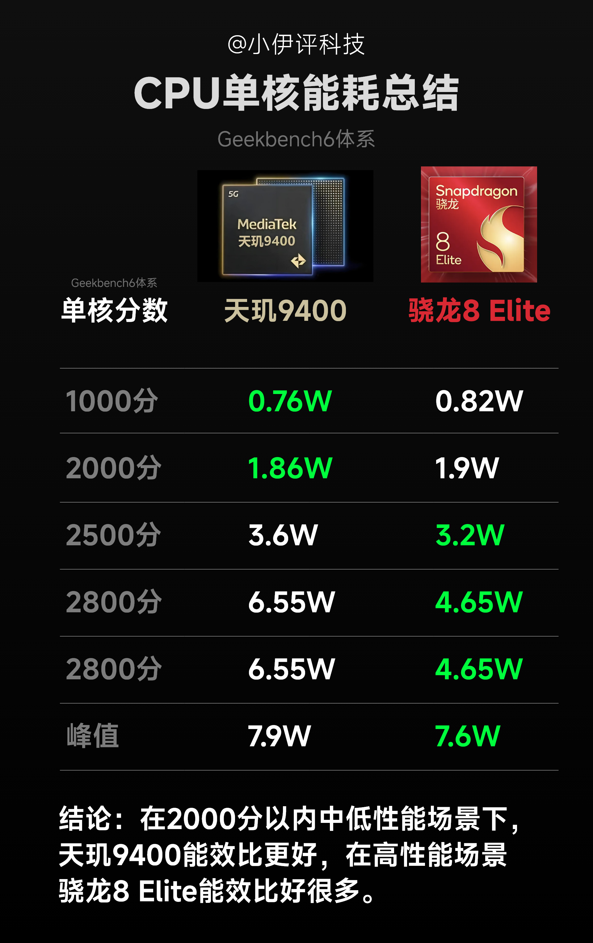 骁龙哪个处理器相当于天玑820?-硬件新闻的简单介绍
