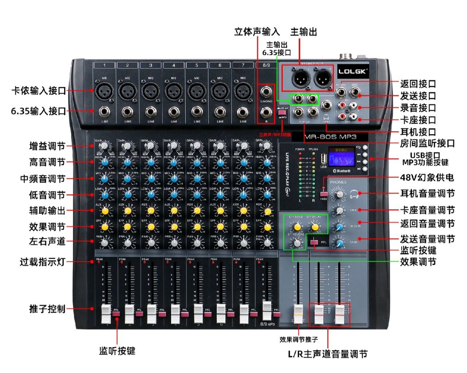 调音台旋钮按键功能 调音台学习