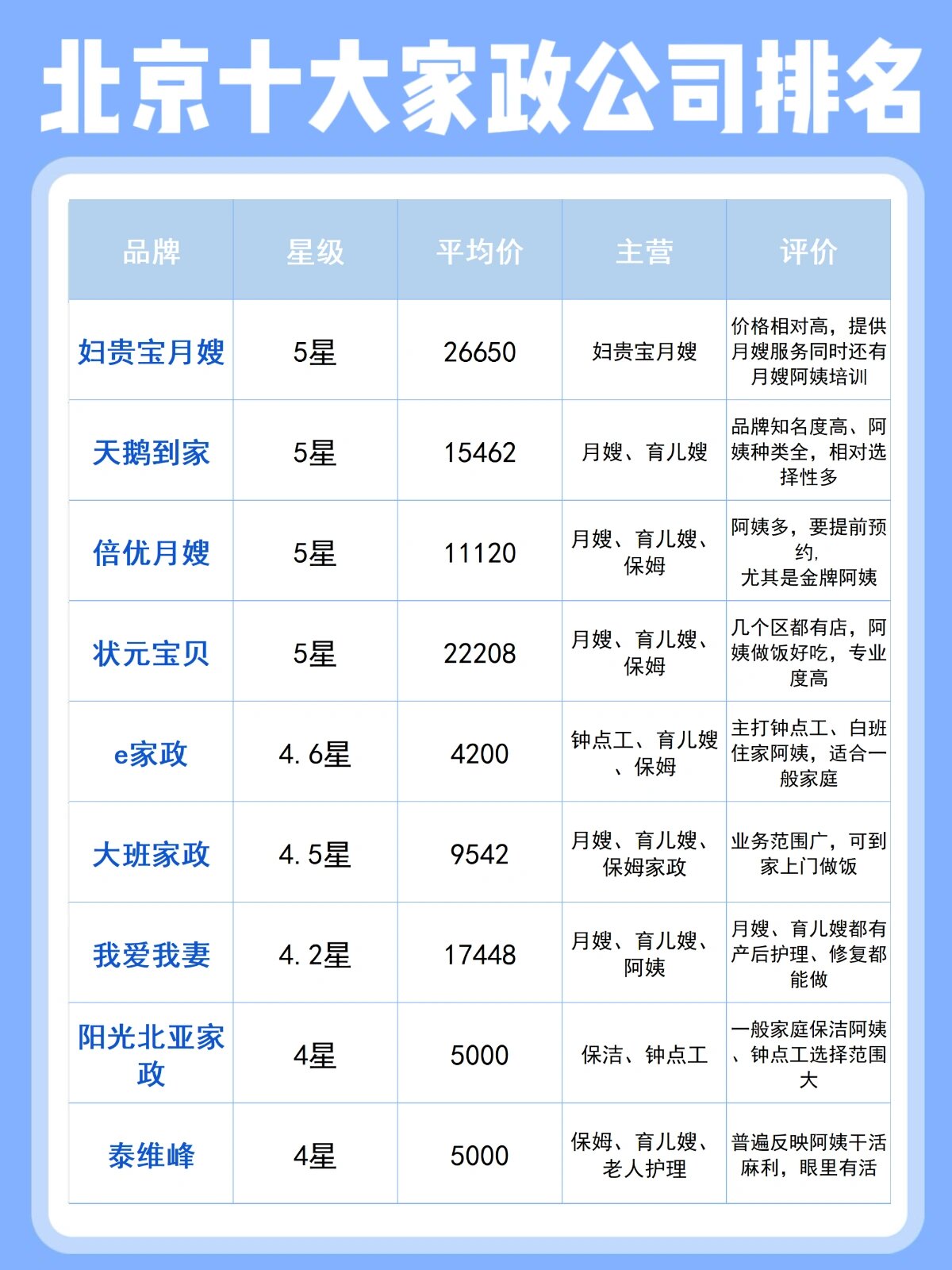 97北京十大家政公司排名,赶紧收藏起来