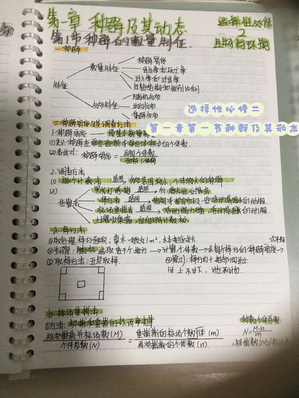 高二选择性必修二生物笔记 第一章种群及其动态 第一节种群的数量特征