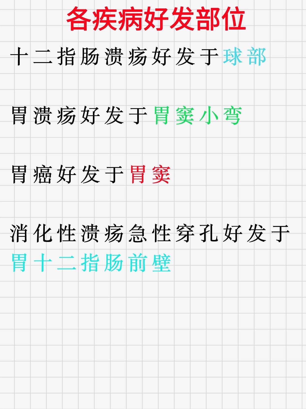 各疾病好发部位 肠结核好发于回盲部 溃疡型结肠炎好发于直肠与乙状