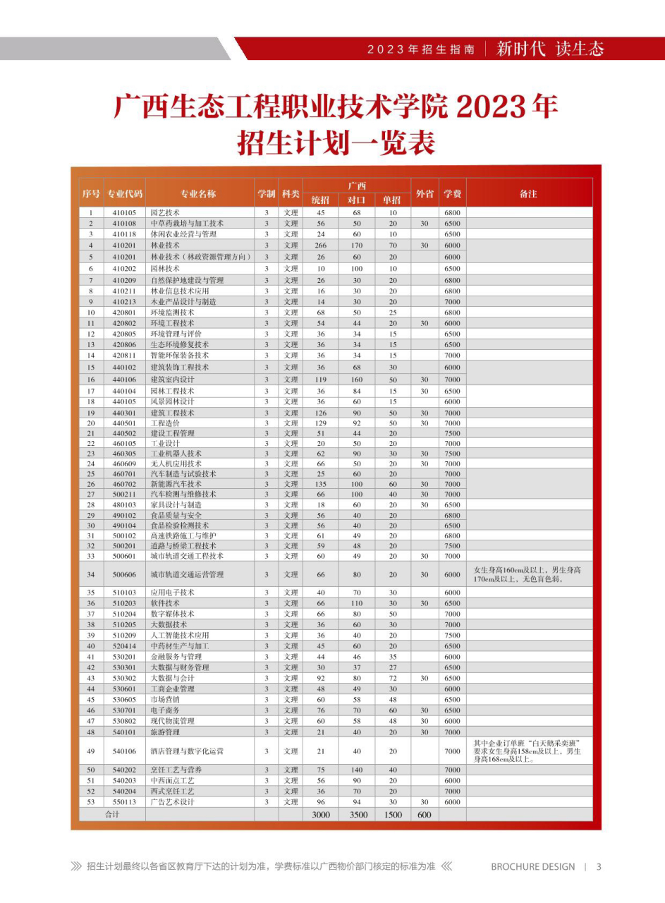 2023年广西生态工程职业技术学院招生简章 2023年广西生态工程职业