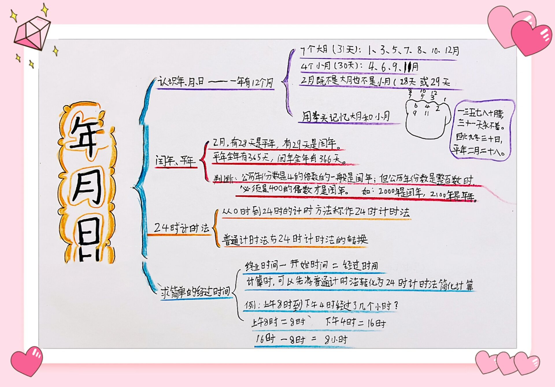 苏教版三下数学第五单元《年月日》思维导图